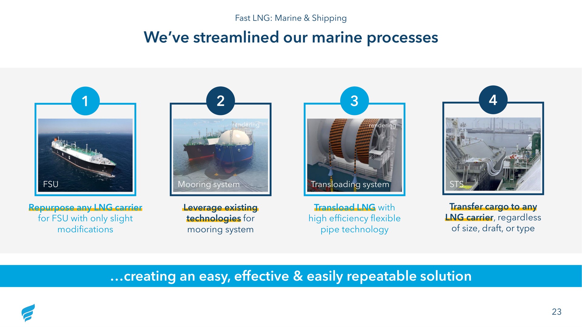 we streamlined our marine processes creating an easy effective easily repeatable solution | NewFortress Energy