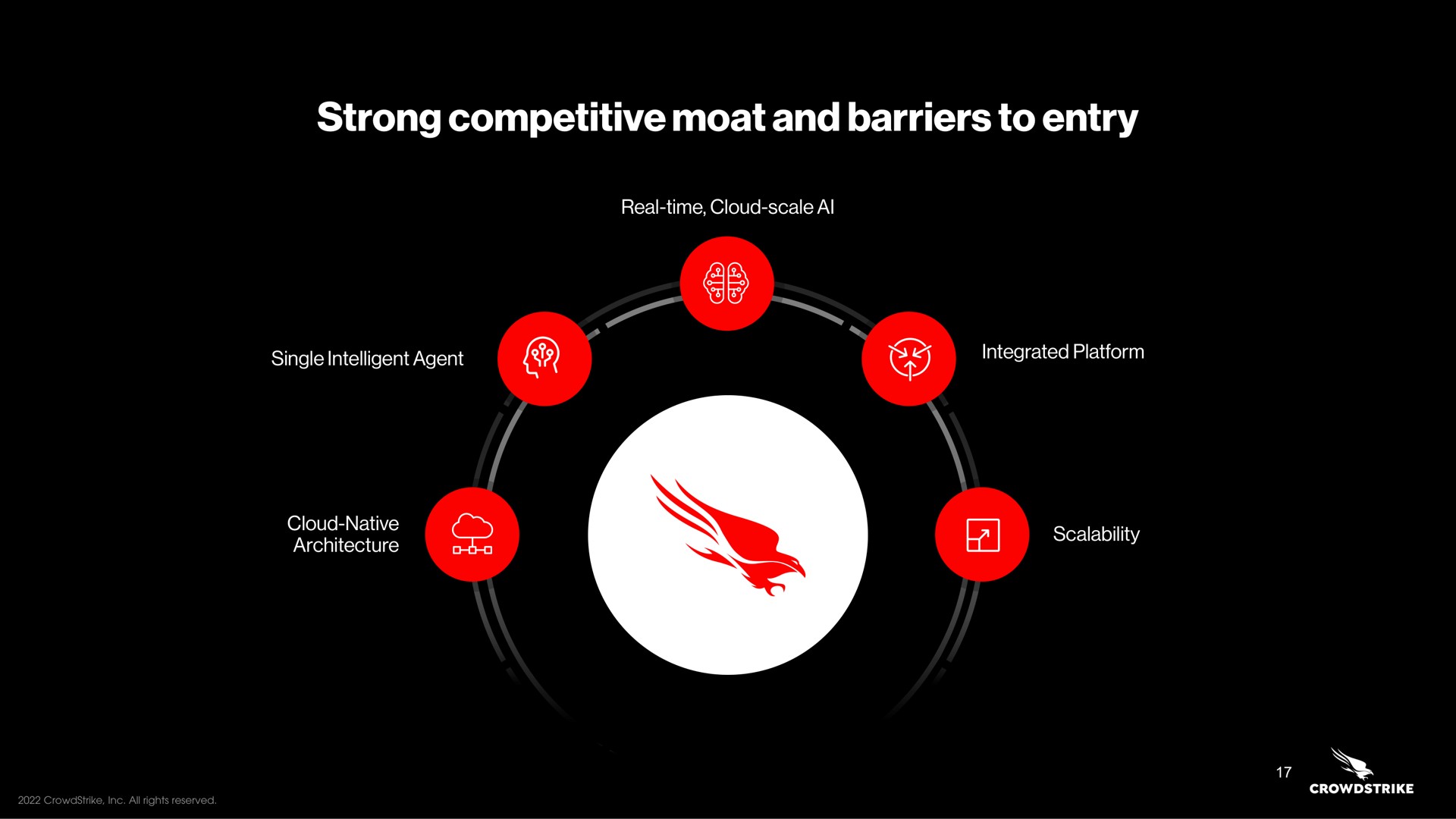 strong competitive moat and barriers to entry | Crowdstrike