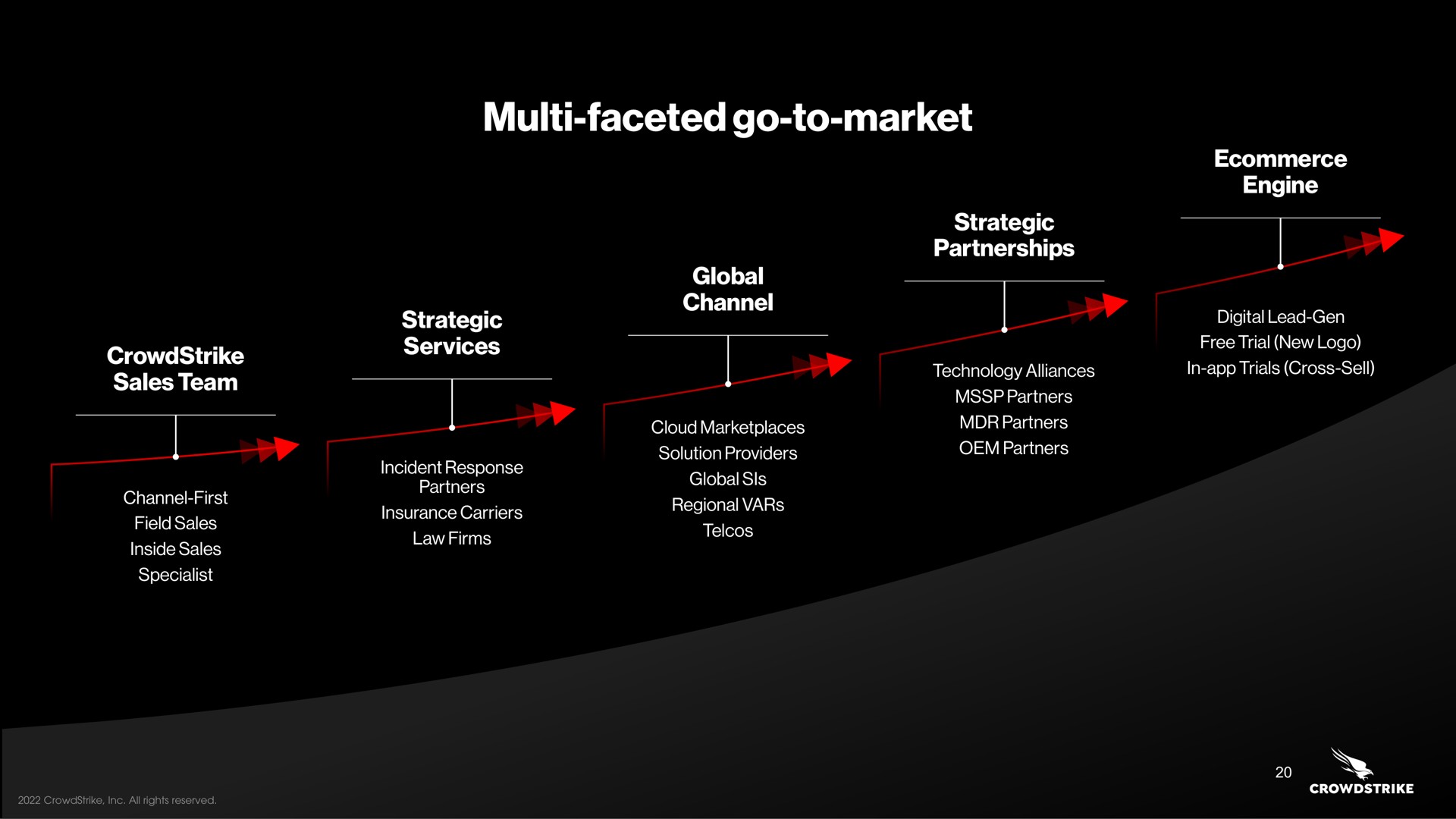 faceted go to market as channel a | Crowdstrike