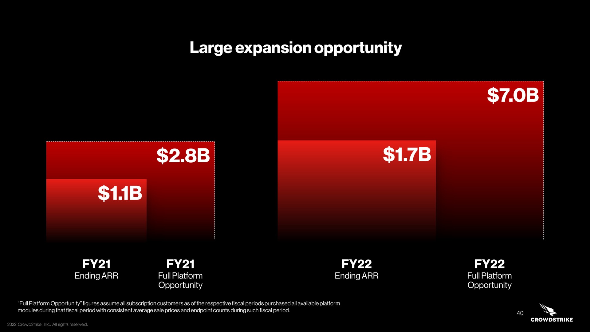 large expansion opportunity | Crowdstrike