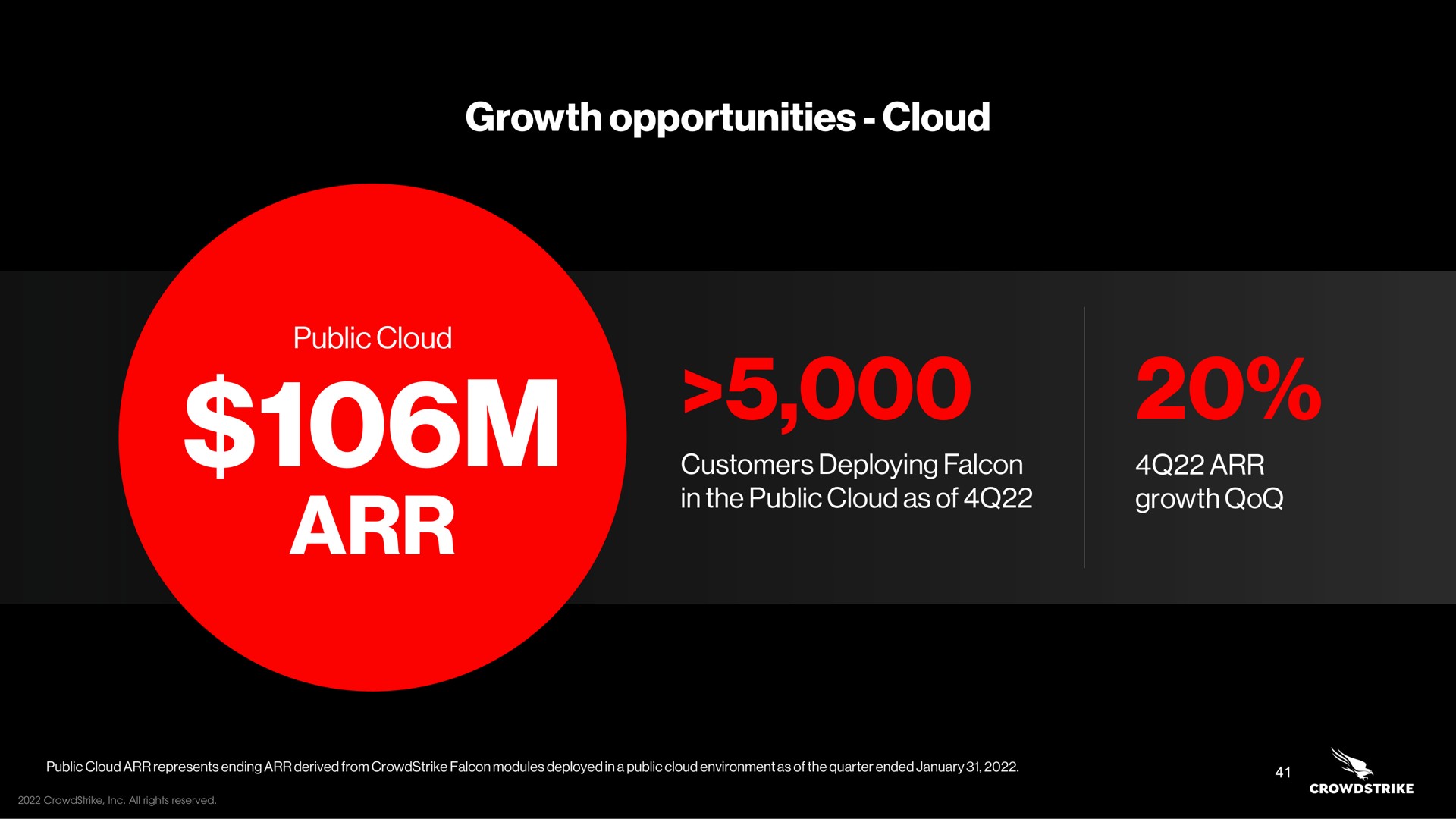 growth opportunities cloud public cloud customers deploying falcon in the public cloud as of growth | Crowdstrike