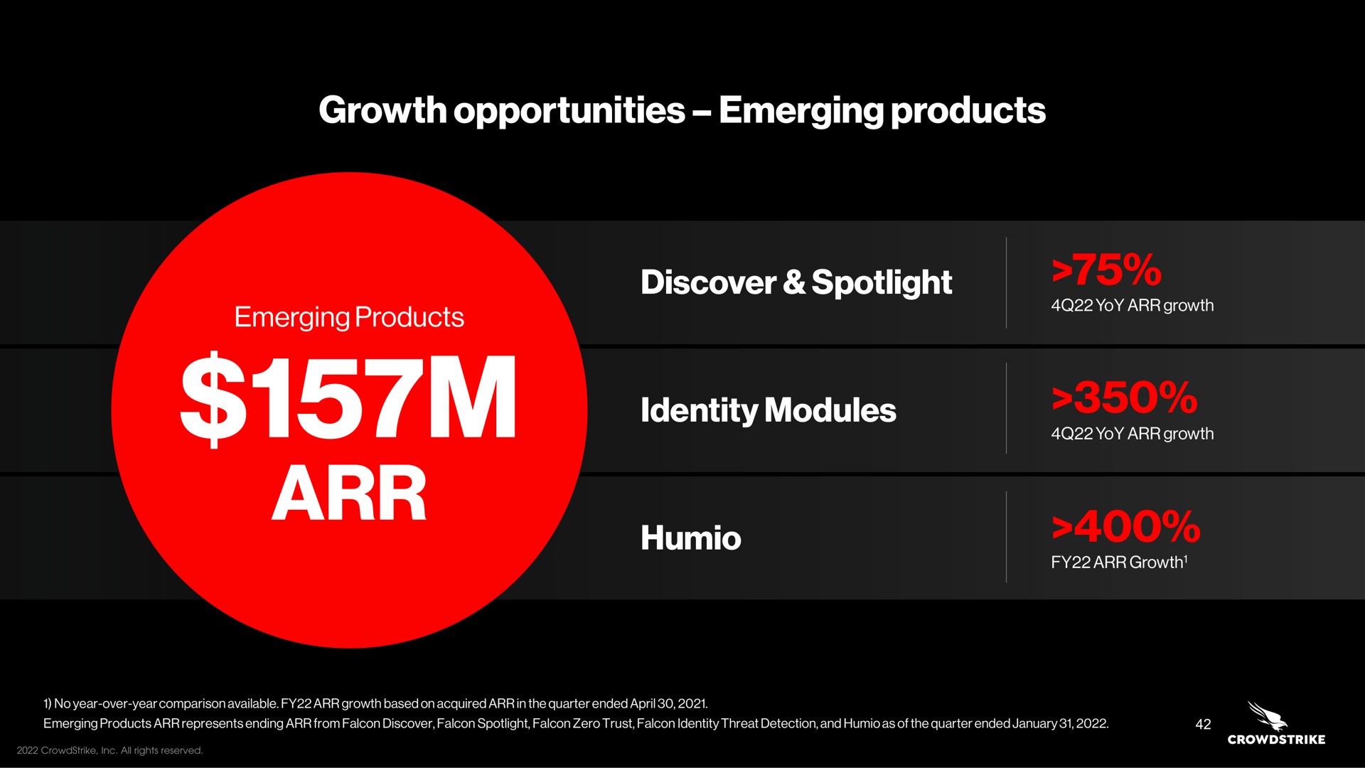 growth opportunities emerging products emerging products discover spotlight identity modules | Crowdstrike