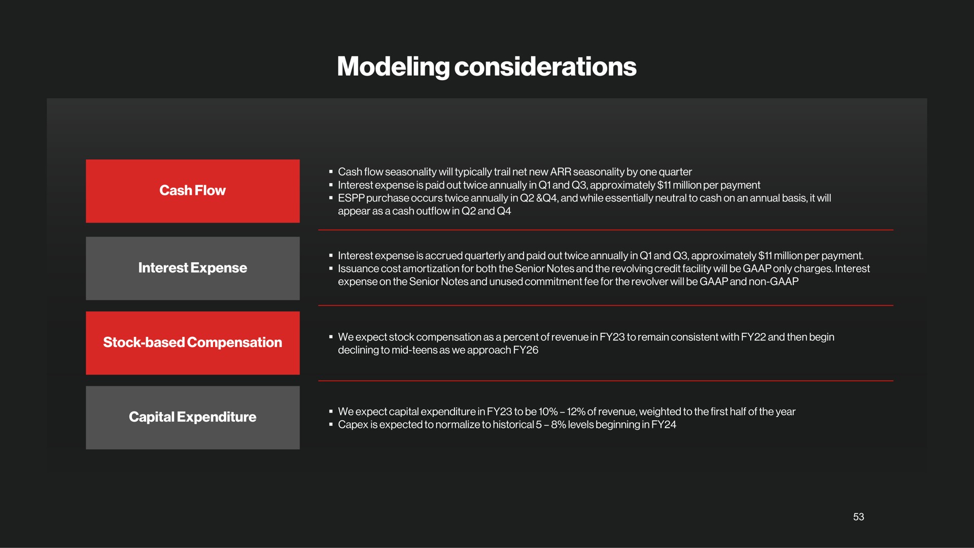 modeling considerations | Crowdstrike