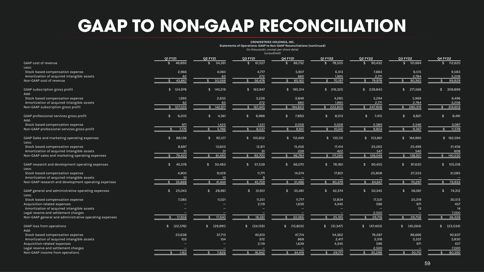 to non reconciliation | Crowdstrike