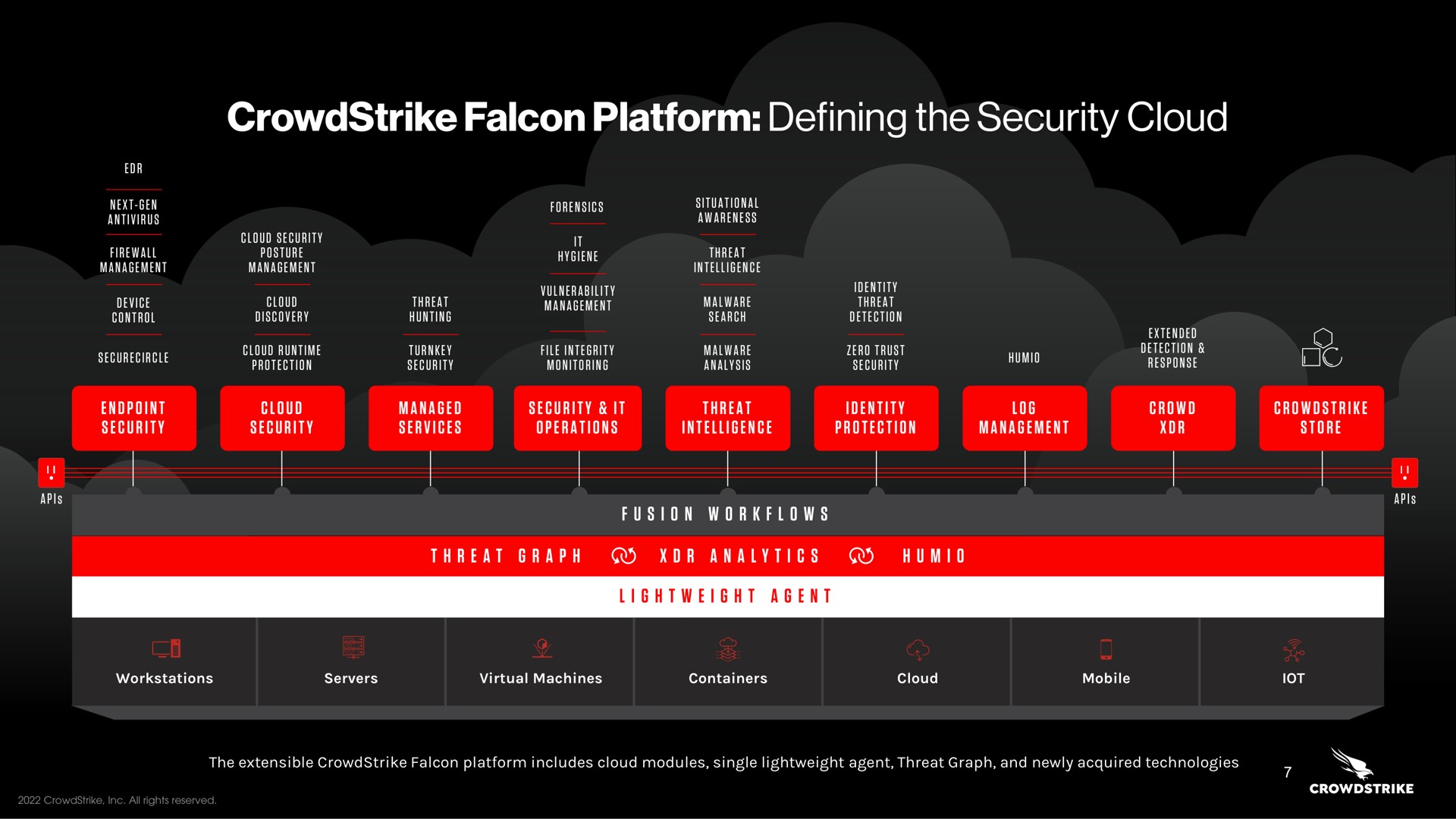 falcon platform defining the security cloud | Crowdstrike