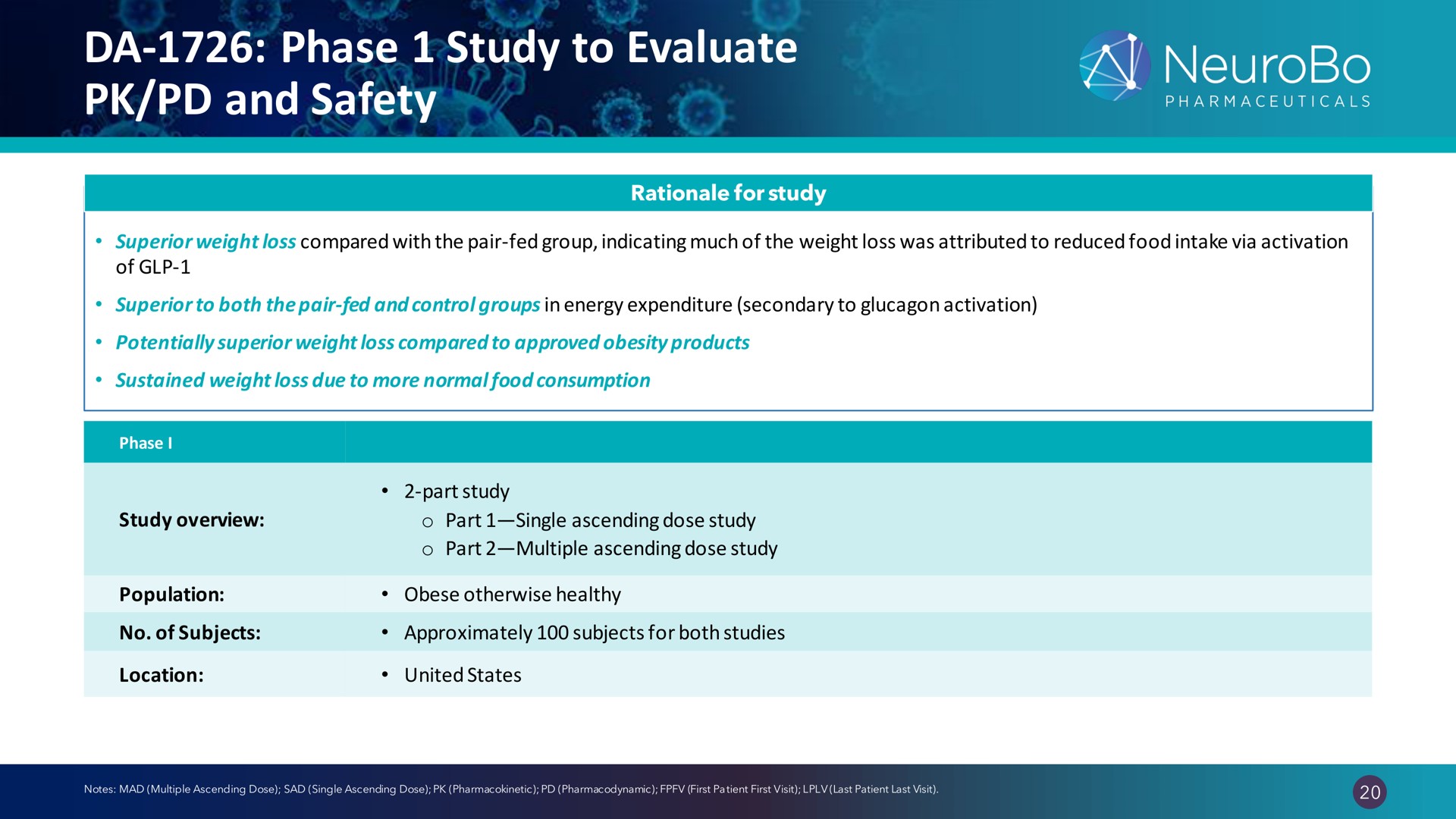 phase study to evaluate and safety | NeuroBo Pharmaceuticals