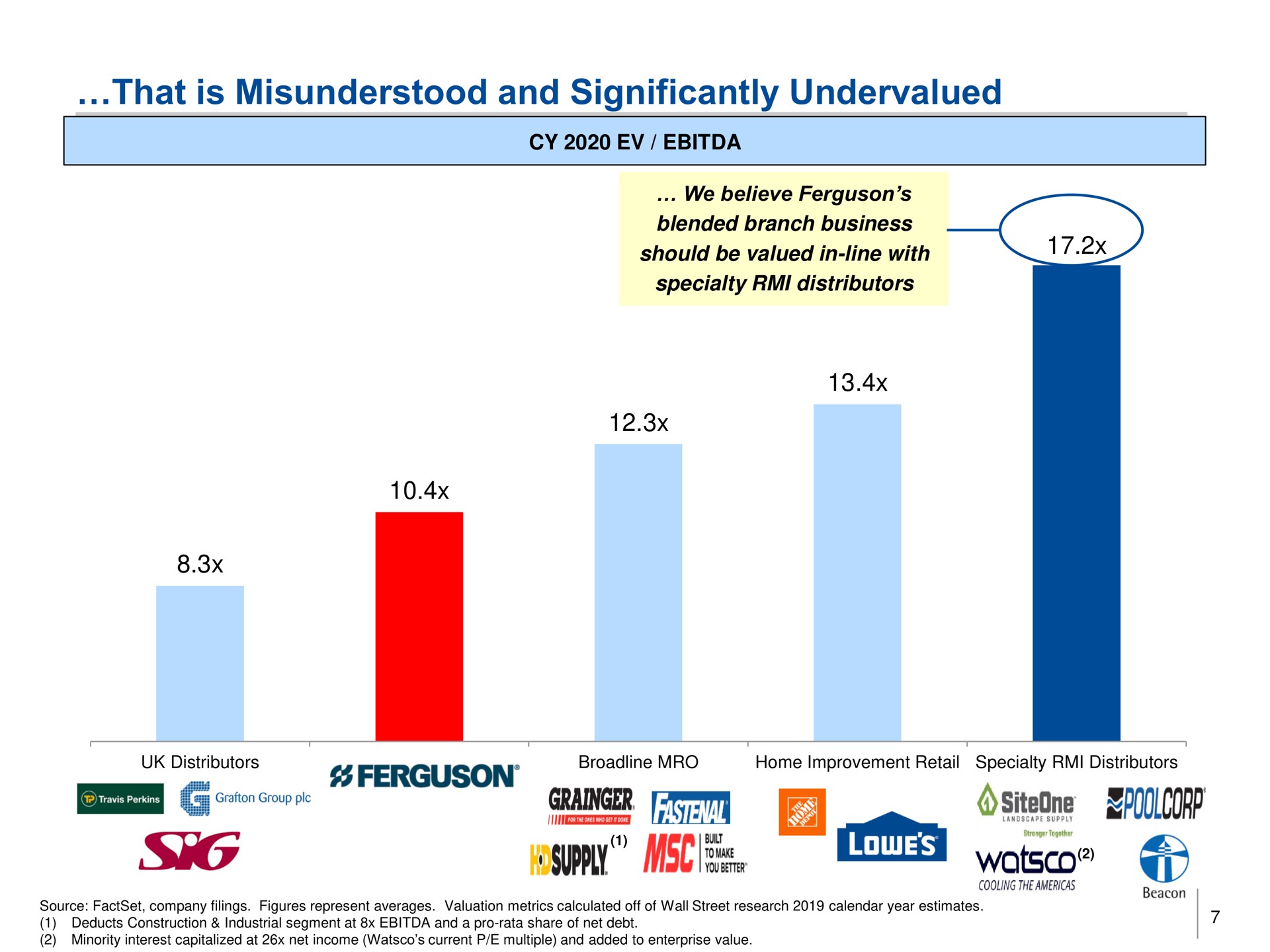 that is misunderstood and significantly undervalued hat ten sig | Trian Partners