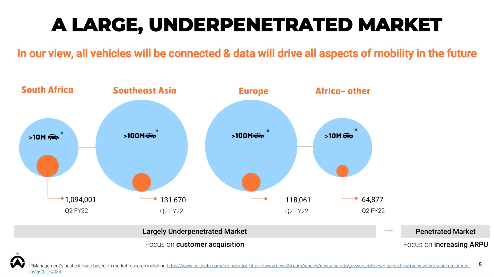 a large market in our view all vehicles will be connected data will drive all aspects of mobility in the future gap | Karooooo