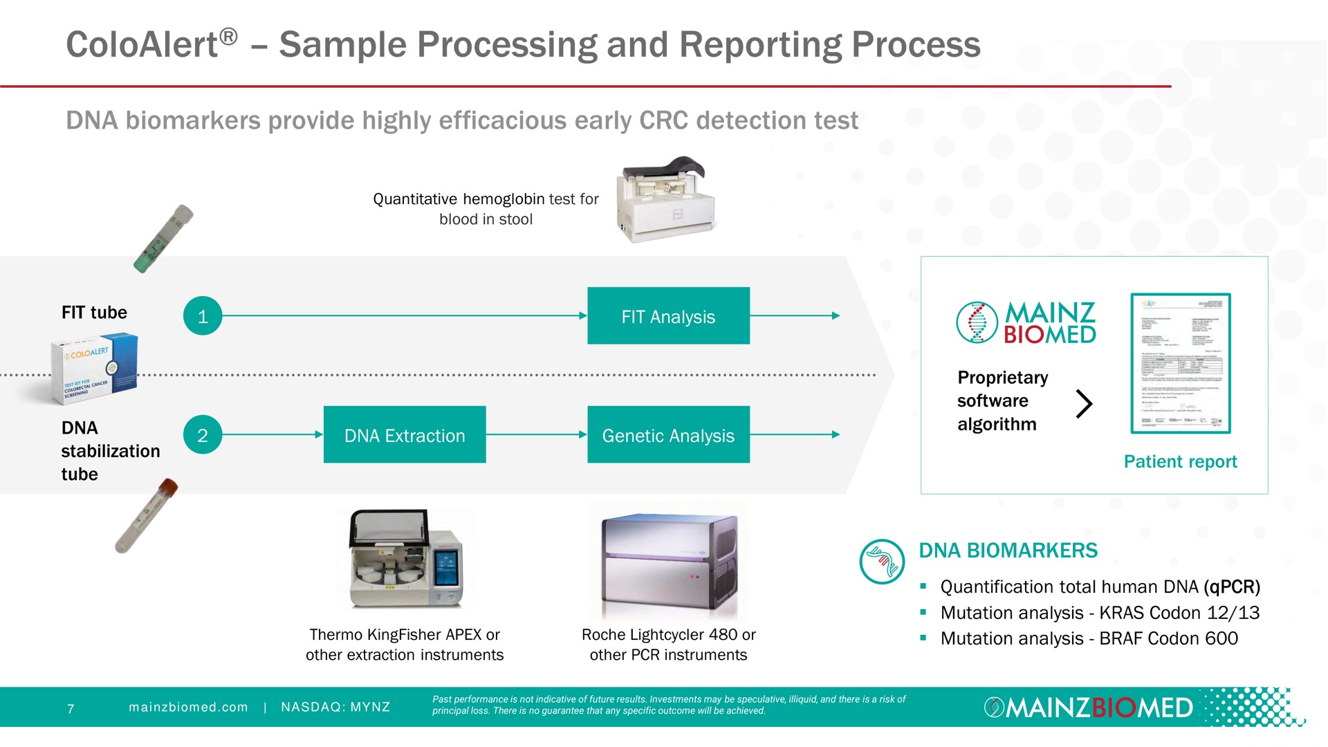 sample processing and reporting process | Mainz Biomed NV