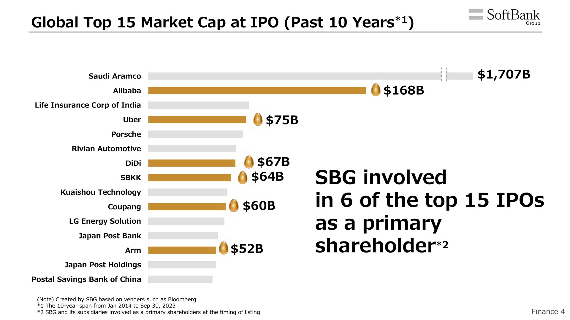 global top market cap at past years involved in of the top as a primary shareholder cup | SoftBank