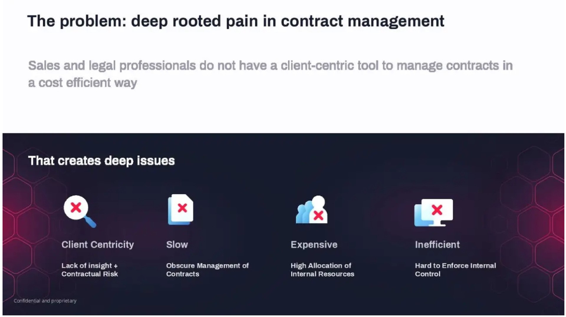the problem deep rooted pain in contract management | Contractbook