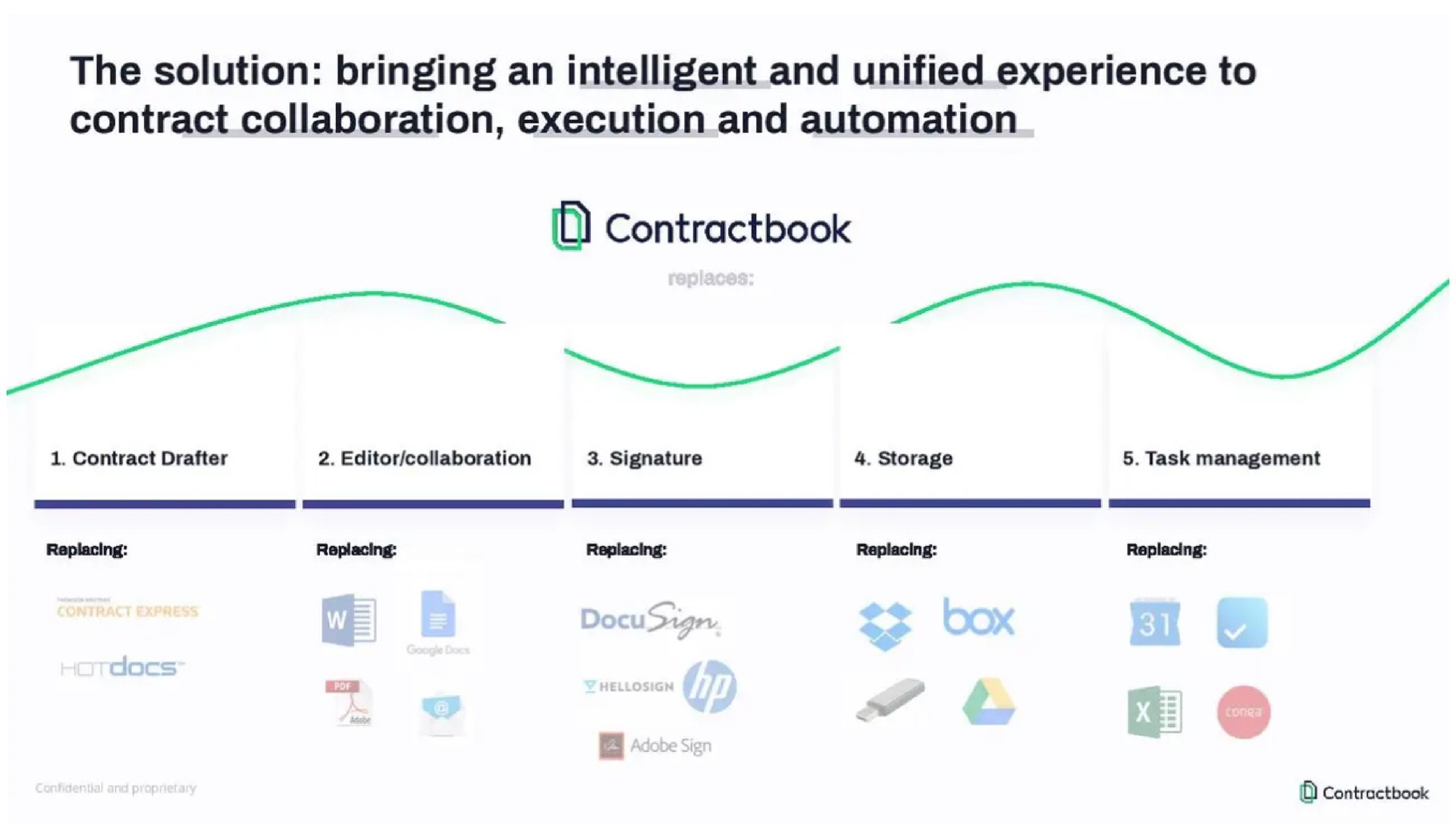the solution bringing an intelligent and unified experience to contract collaboration execution and | Contractbook