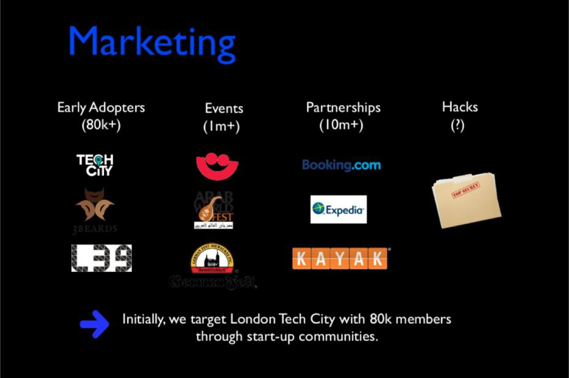 early adopters partnerships hacks initially we target tech city with members through start up communities | Revolut
