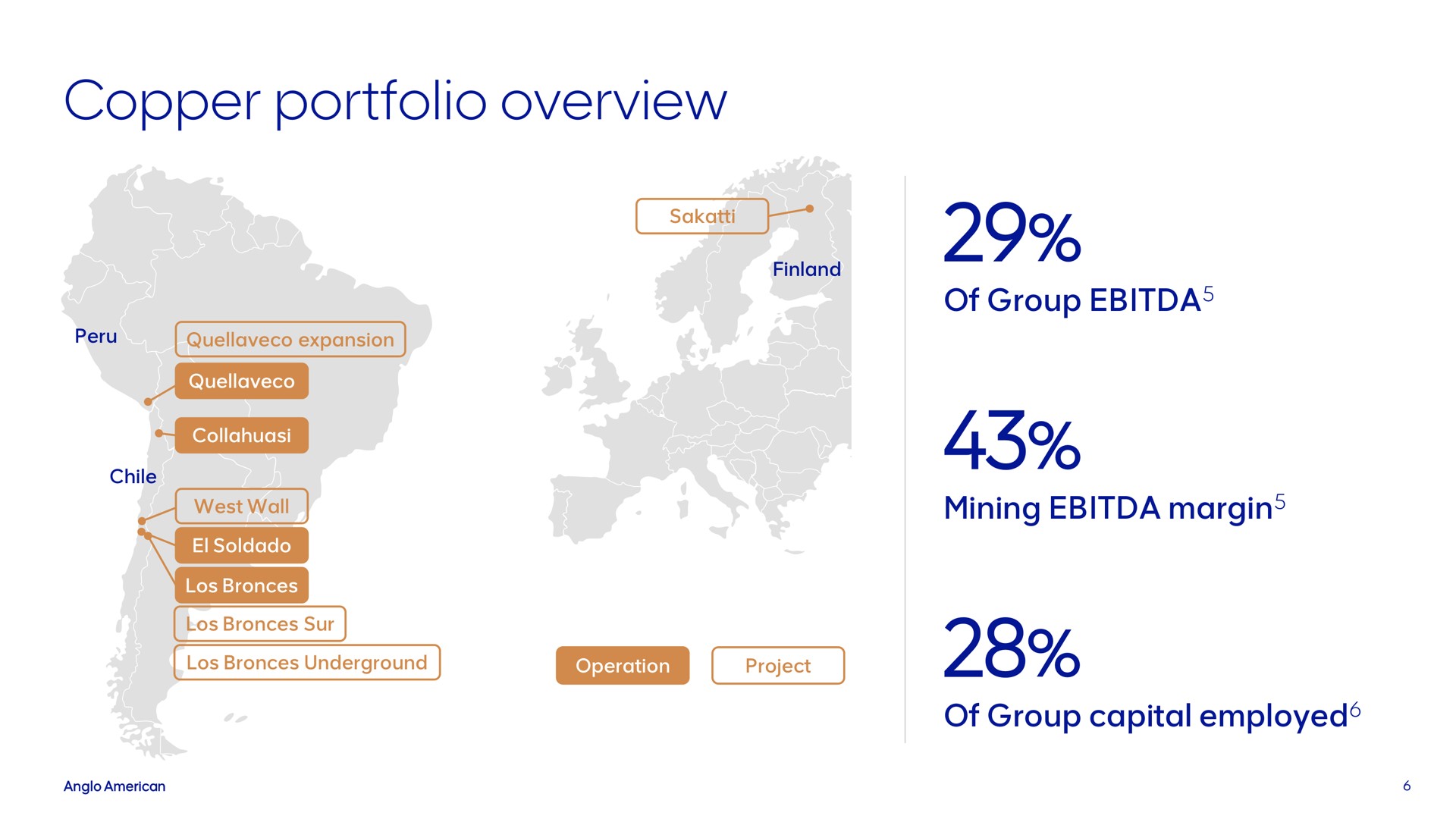 copper portfolio overview | AngloAmerican