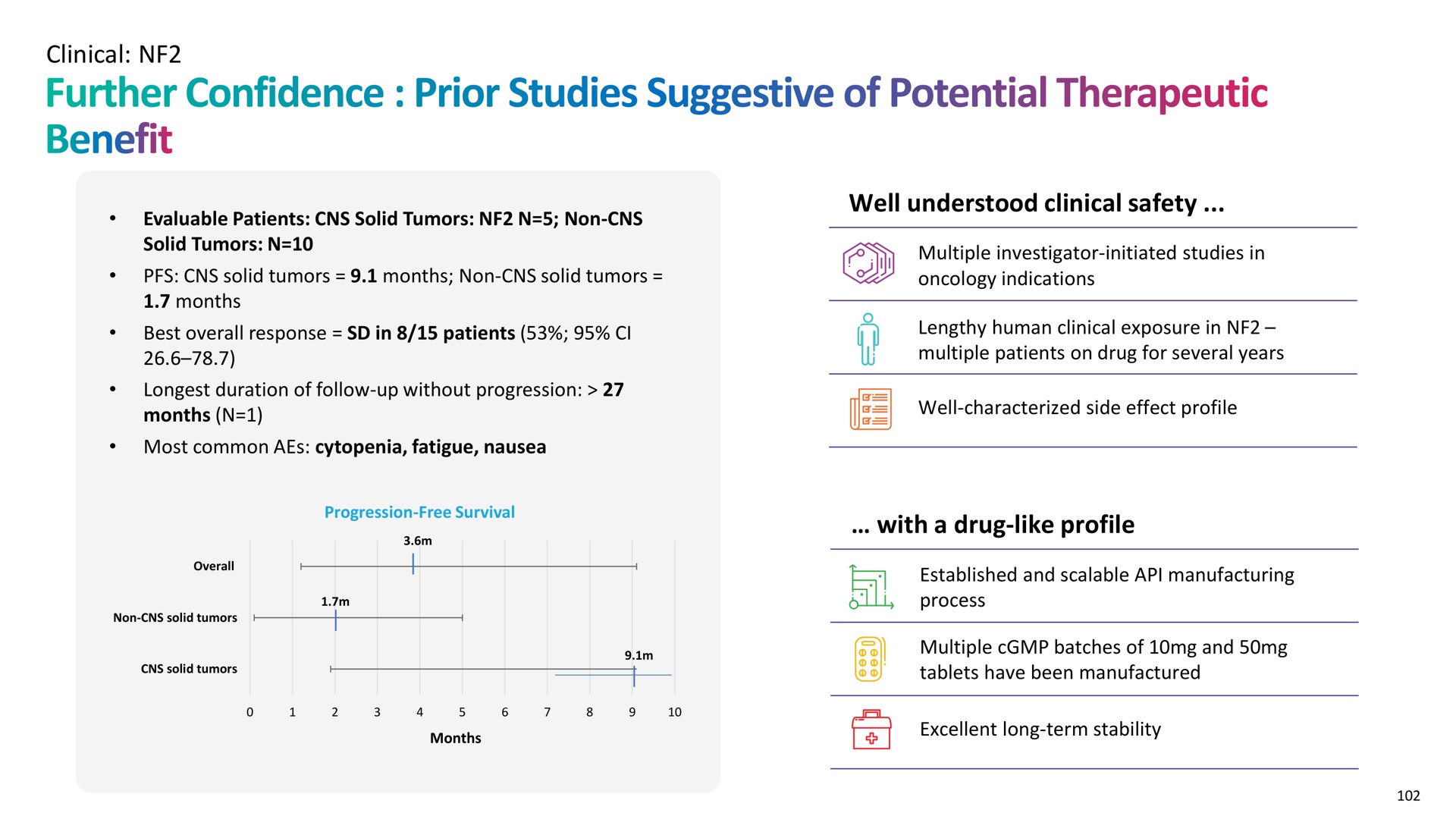 clinical well understood clinical safety with a drug like profile further confidence prior studies suggestive of potential therapeutic benefit | Recursion Pharmaceuticals