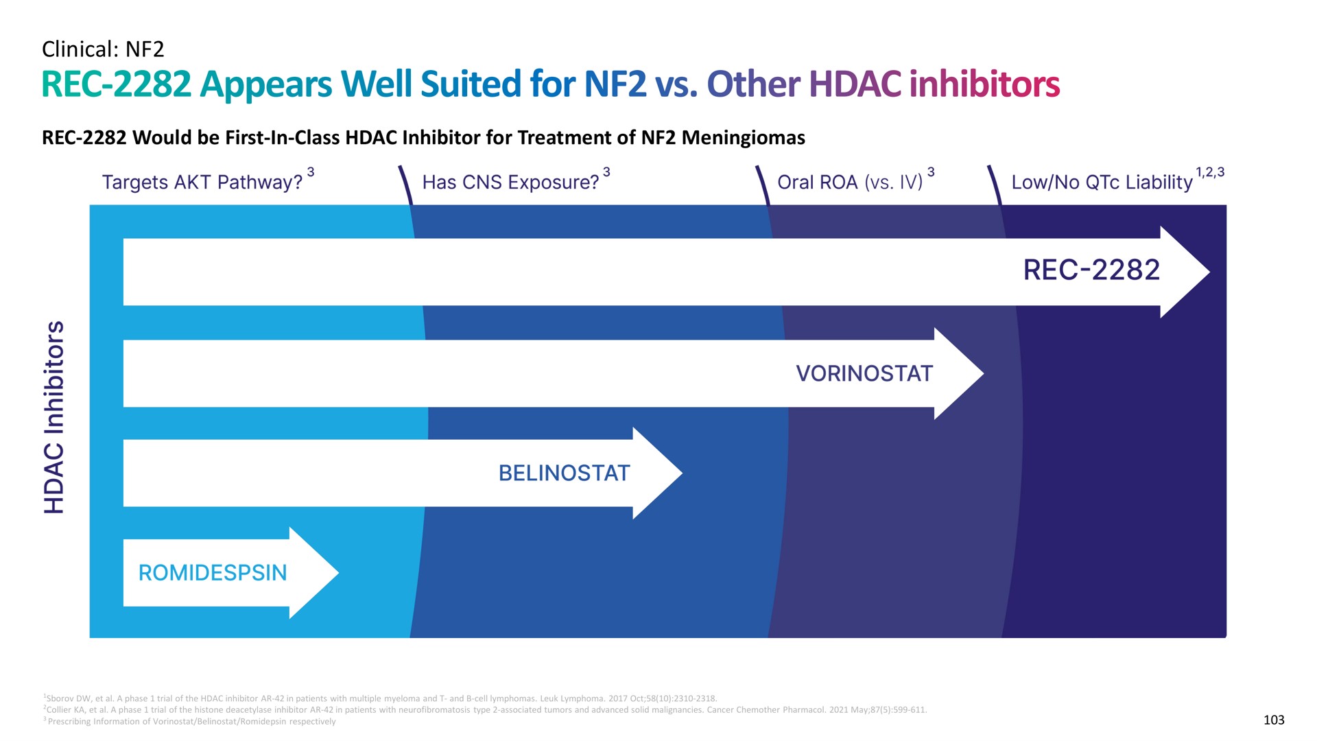 clinical would be first in class inhibitor for treatment of appears well suited other inhibitors | Recursion Pharmaceuticals