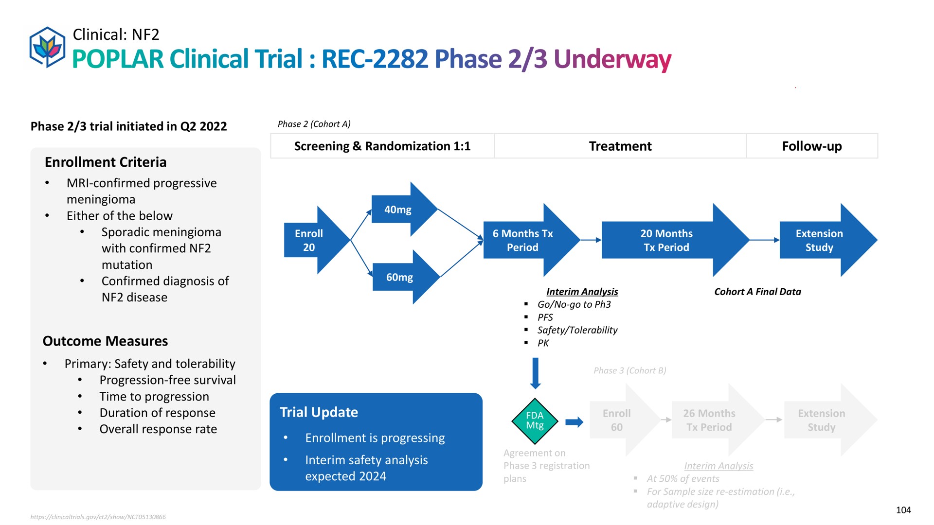clinical enrollment criteria outcome measures trial update poplar phase underway | Recursion Pharmaceuticals