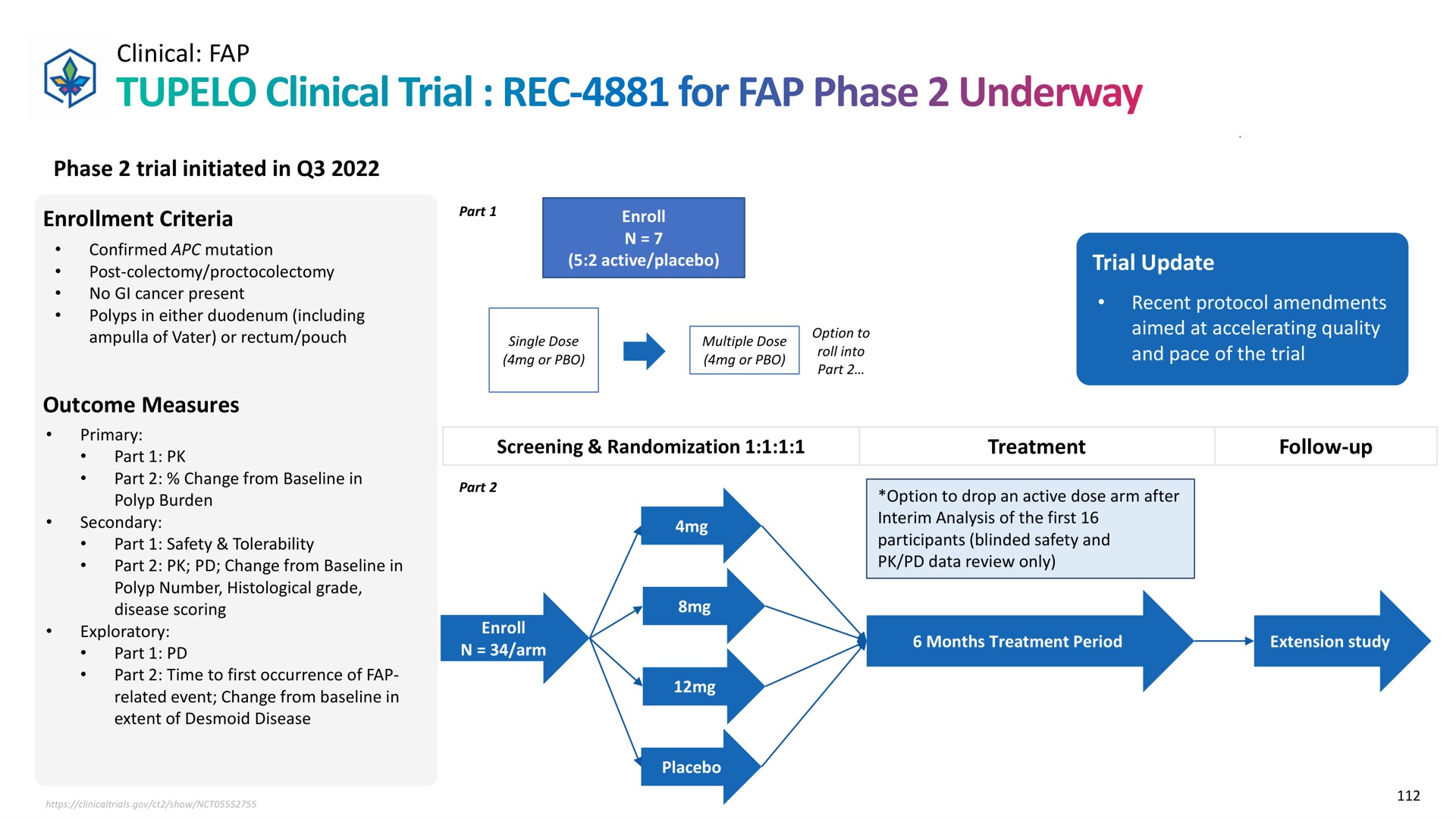 clinical phase trial initiated in enrollment criteria outcome measures trial update tupelo for underway | Recursion Pharmaceuticals