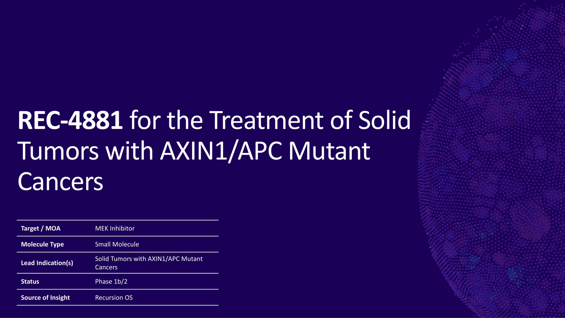 for the treatment of solid tumors with mutant cancers | Recursion Pharmaceuticals