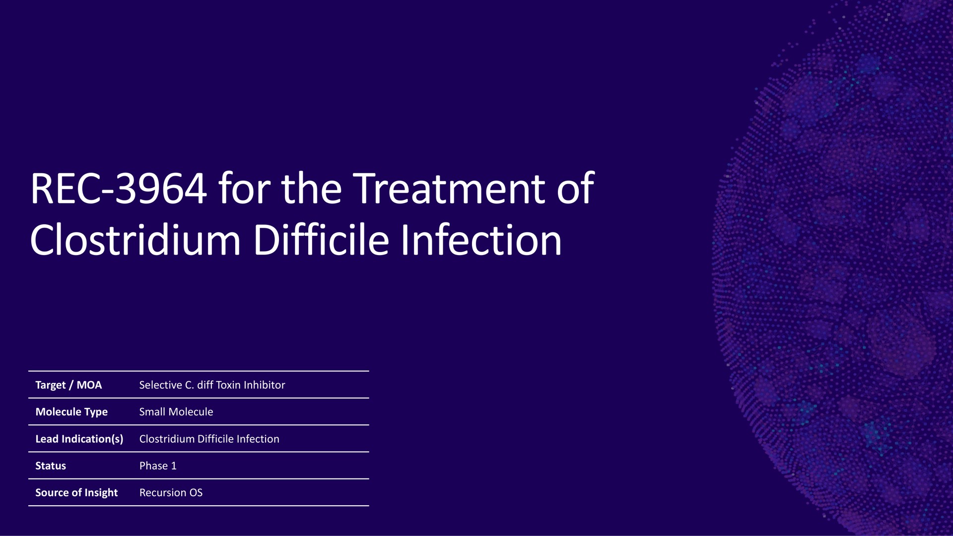 for the treatment of difficile infection | Recursion Pharmaceuticals