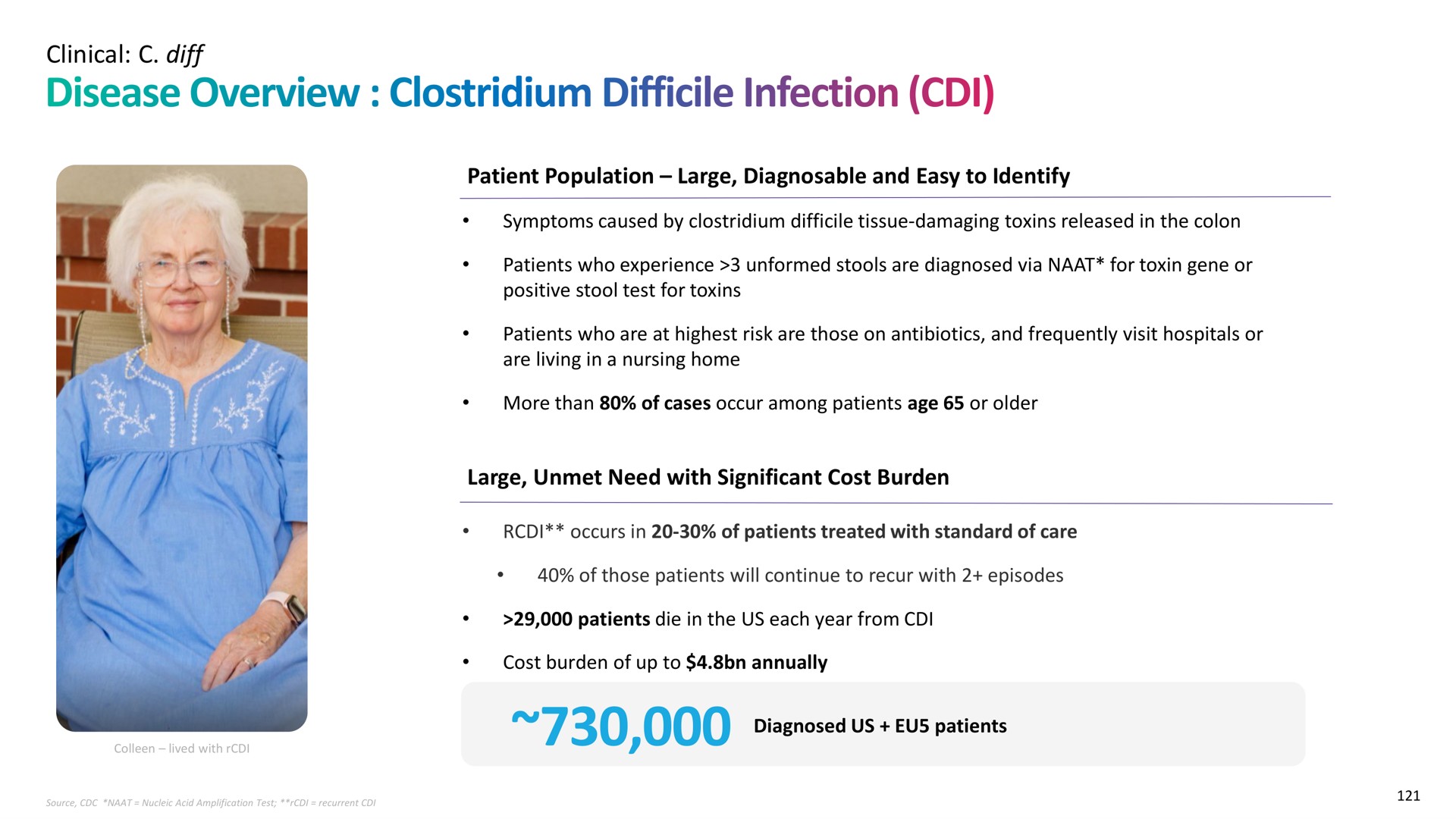 clinical patient population large diagnosable and easy to identify large unmet need with significant cost burden disease overview difficile infection | Recursion Pharmaceuticals