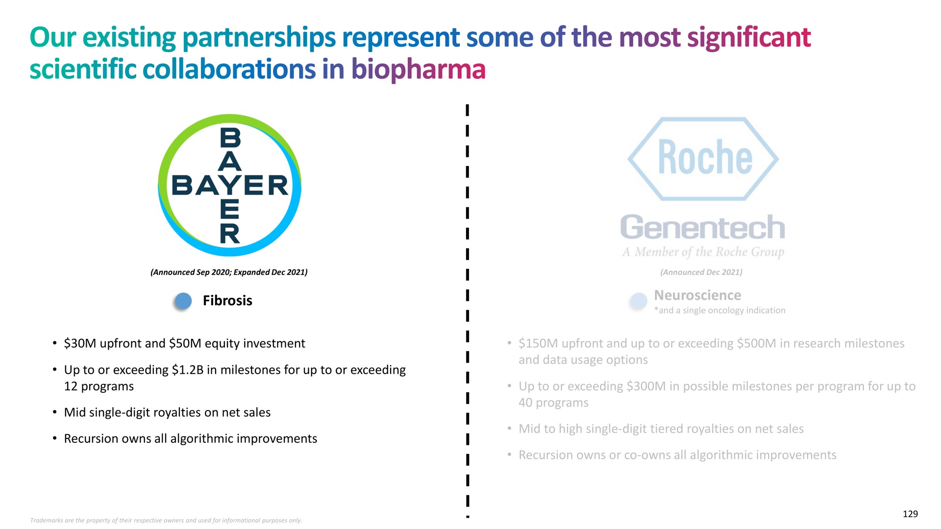 fibrosis our existing partnerships represent some of the most significant scientific collaborations in a | Recursion Pharmaceuticals