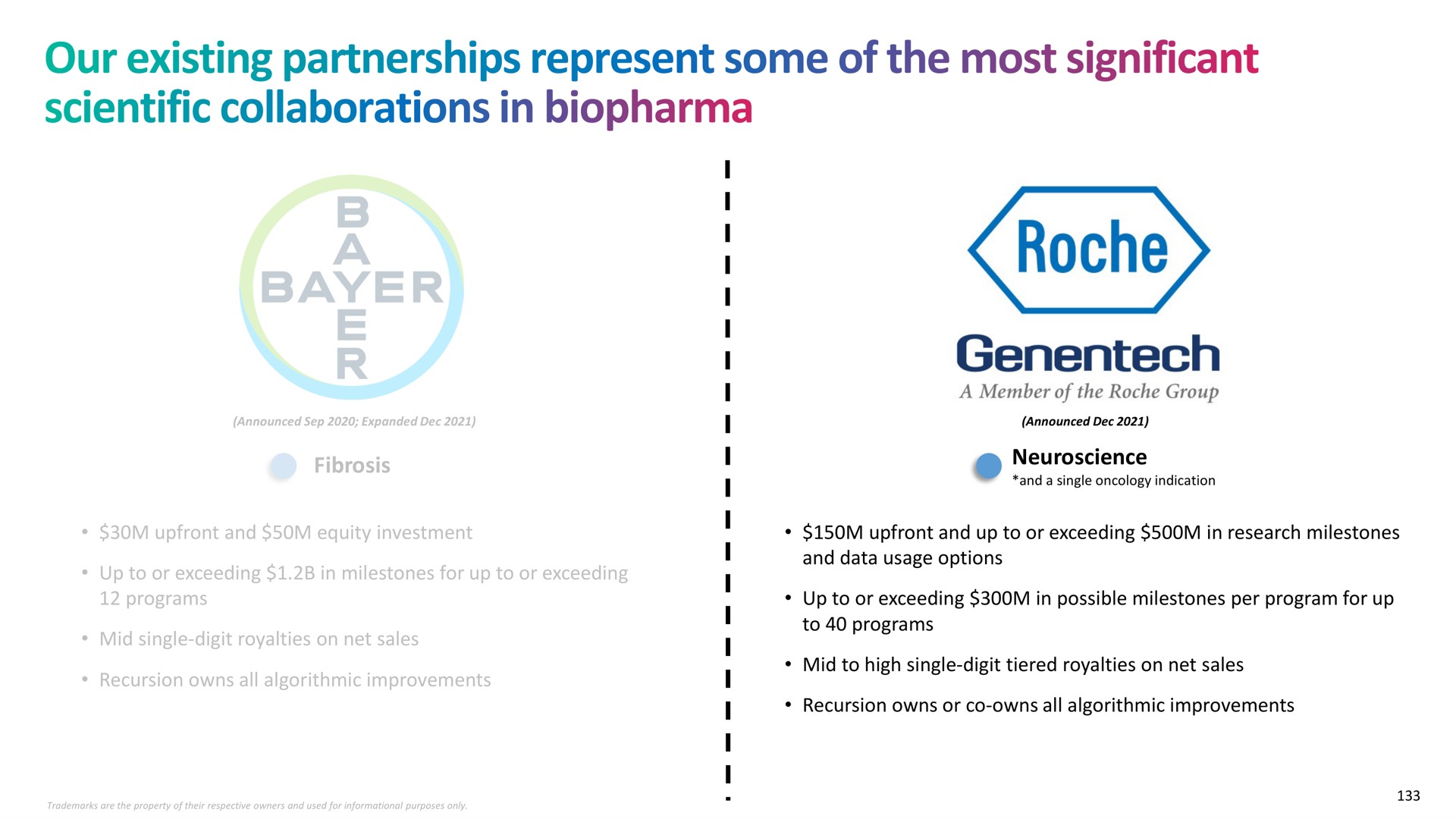 fibrosis our existing partnerships represent some of the most significant scientific collaborations in | Recursion Pharmaceuticals