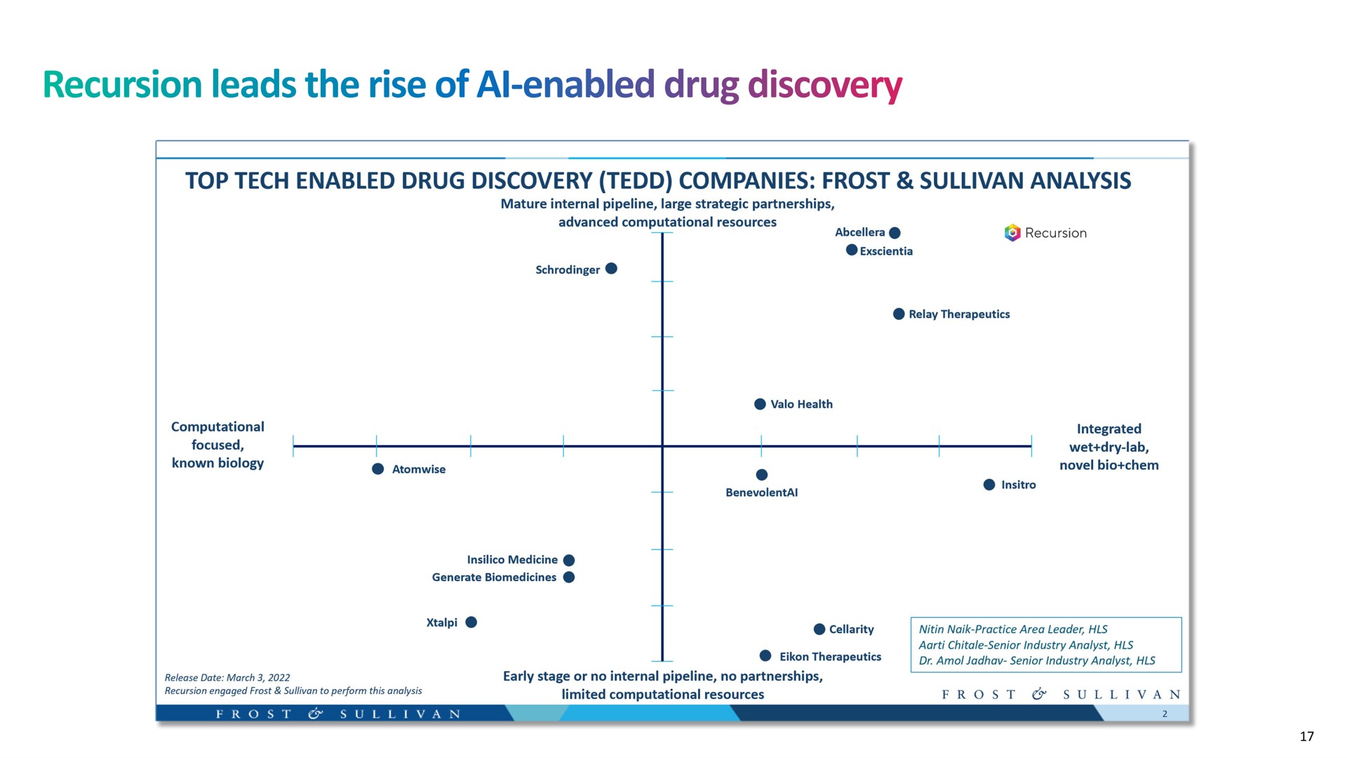 recursion leads the rise of enabled drug discovery | Recursion Pharmaceuticals