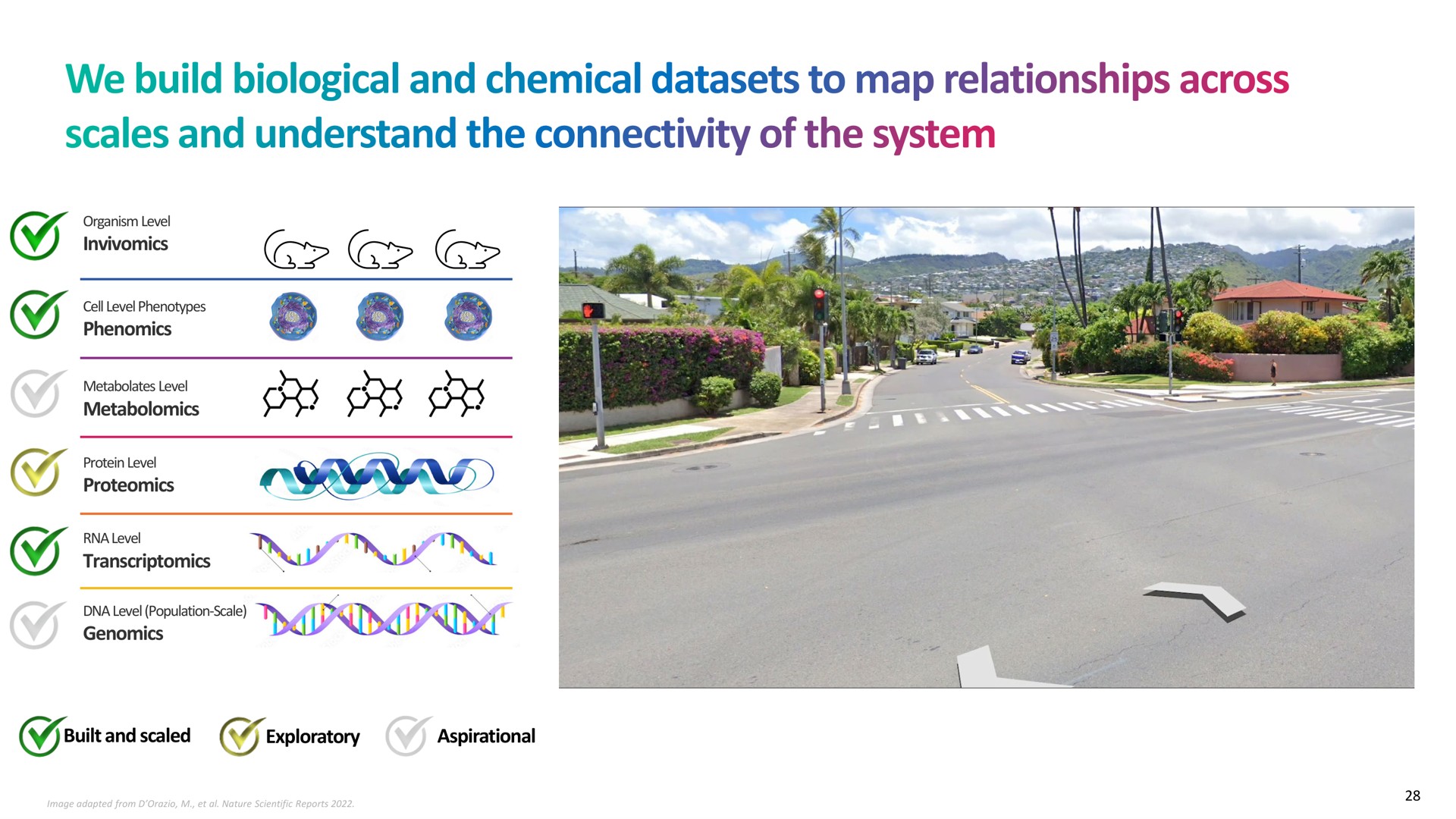 we build biological and chemical to map relationships across scales and understand the connectivity of the system wins | Recursion Pharmaceuticals