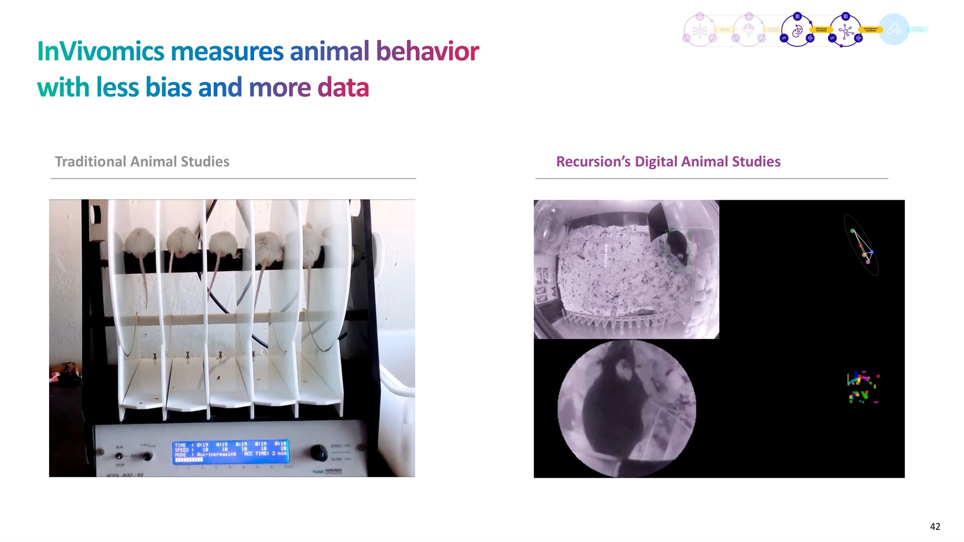 traditional animal studies recursion digital animal studies | Recursion Pharmaceuticals
