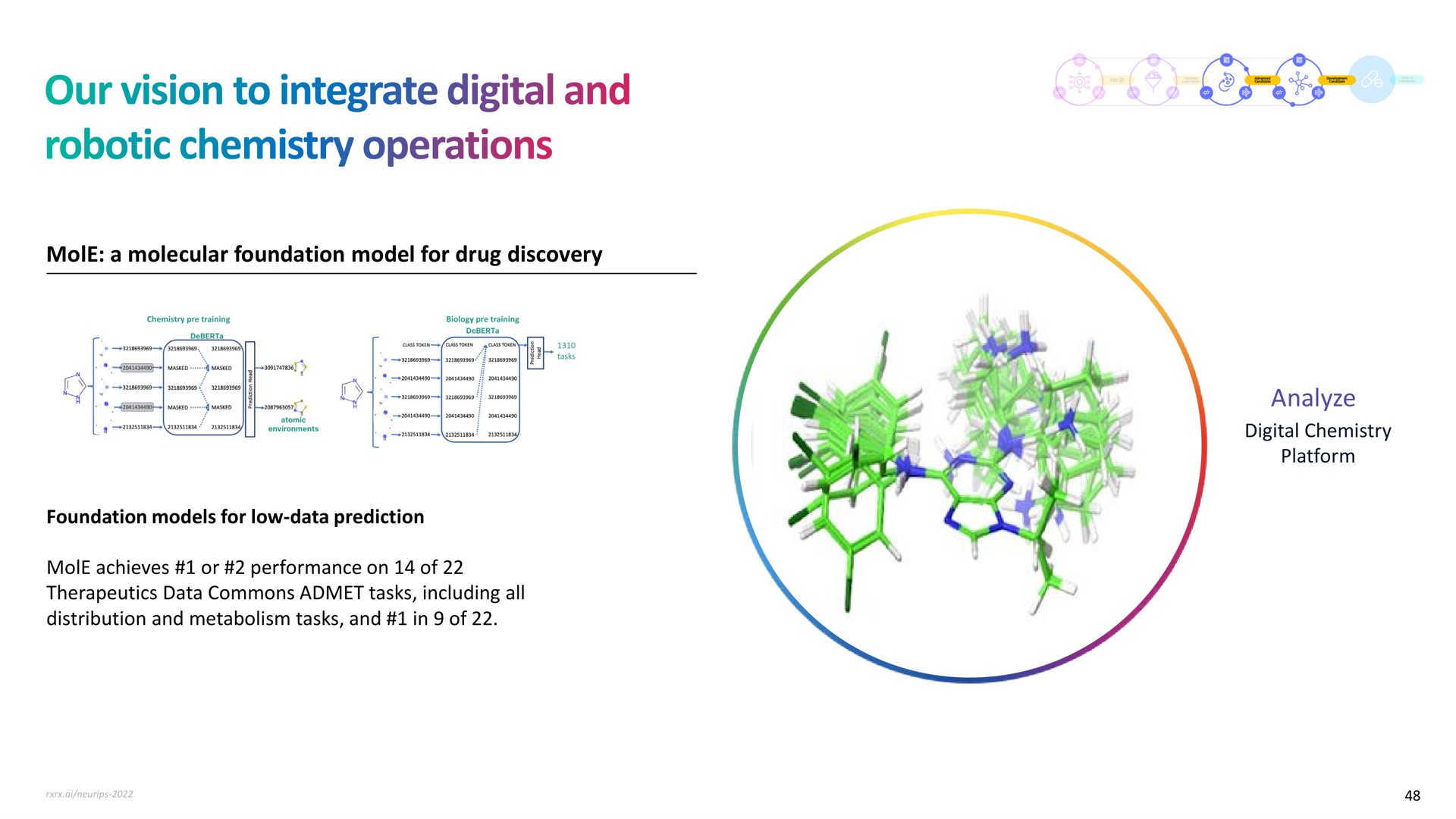 mole a molecular foundation model for drug discovery analyze our vision to integrate digital and chemistry operations | Recursion Pharmaceuticals