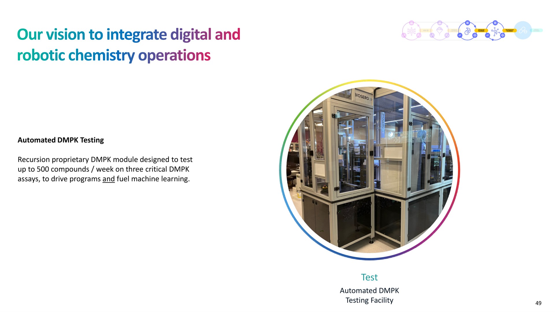 test our vision to integrate digital and chemistry operations | Recursion Pharmaceuticals