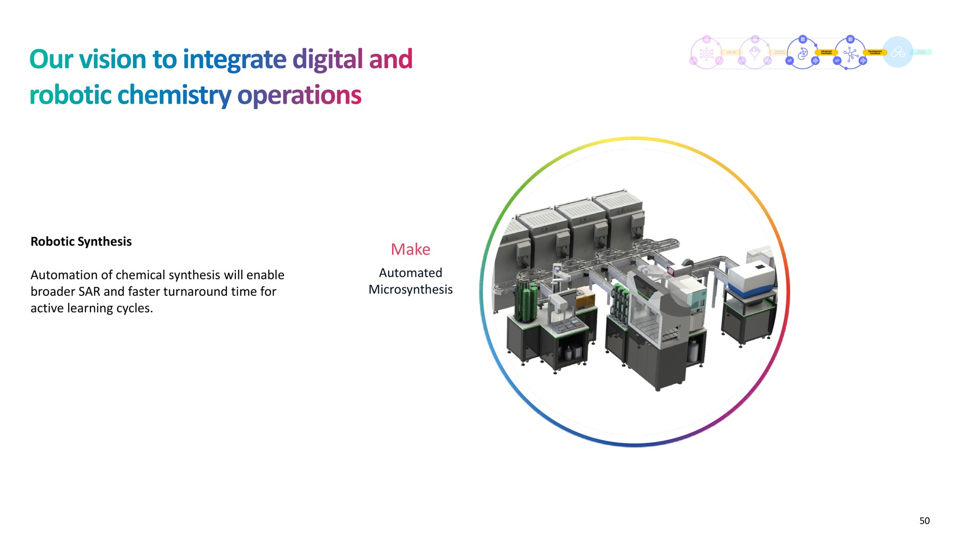 make our vision to integrate digital and chemistry operations | Recursion Pharmaceuticals