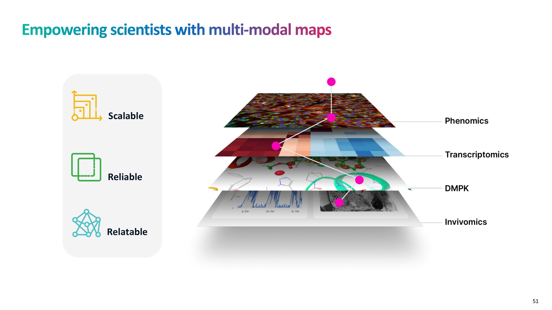 scalable reliable relatable empowering scientists with modal maps | Recursion Pharmaceuticals