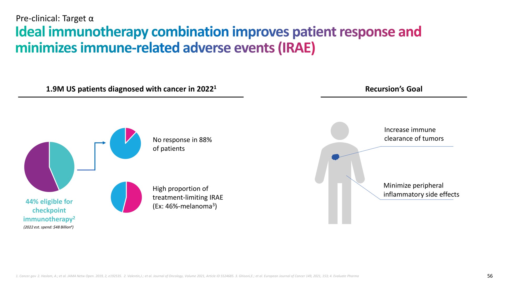 clinical target us patients diagnosed with cancer in recursion goal ideal combination improves patient response and minimizes immune related adverse events | Recursion Pharmaceuticals