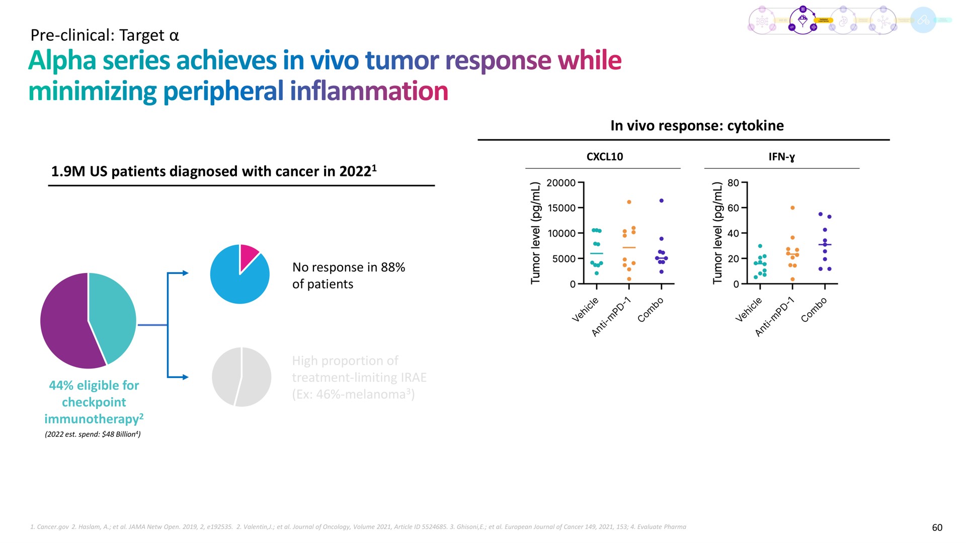 clinical target us patients diagnosed with cancer in in response alpha series achieves tumor while minimizing peripheral inflammation | Recursion Pharmaceuticals