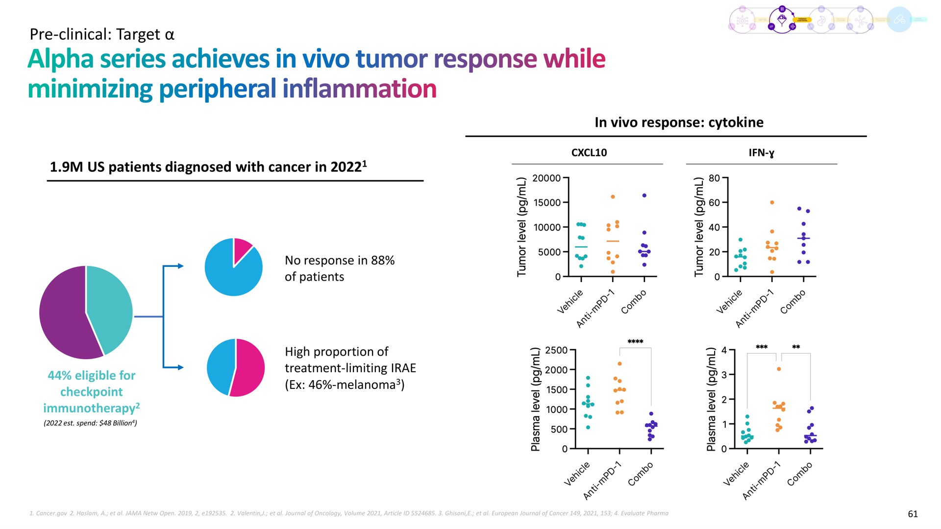 clinical target us patients diagnosed with cancer in in response alpha series achieves tumor while minimizing peripheral inflammation cro | Recursion Pharmaceuticals