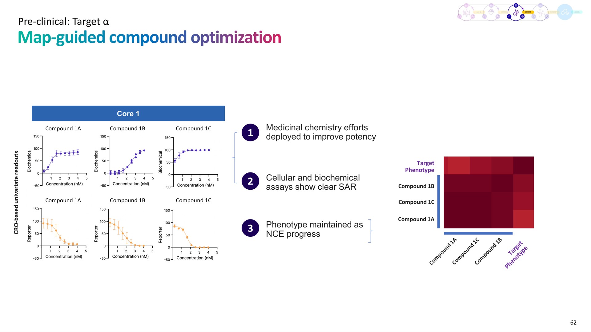 clinical target map guided compound optimization | Recursion Pharmaceuticals