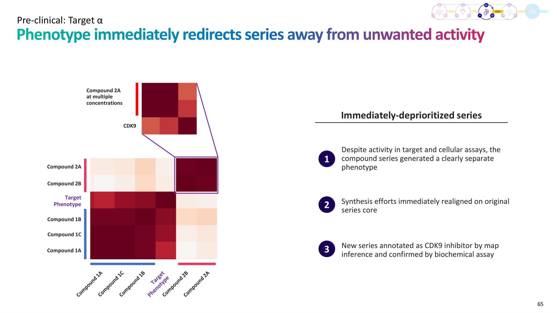 clinical target immediately series phenotype immediately redirects away from unwanted activity | Recursion Pharmaceuticals