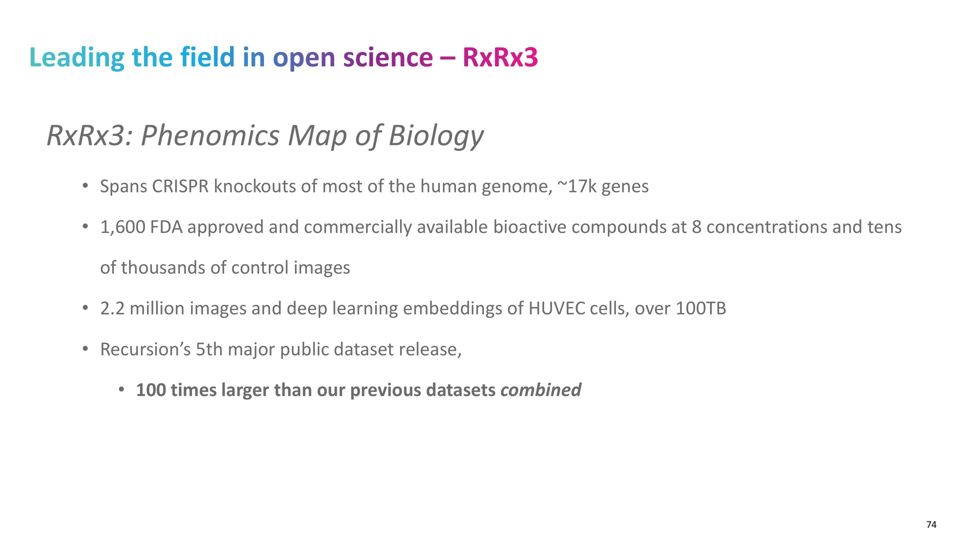 map of biology spans knockouts of most of the human genome genes approved and commercially available compounds at concentrations and tens of thousands of control images million images and deep learning of cells over recursion major public release times than our previous combined leading field in open science | Recursion Pharmaceuticals