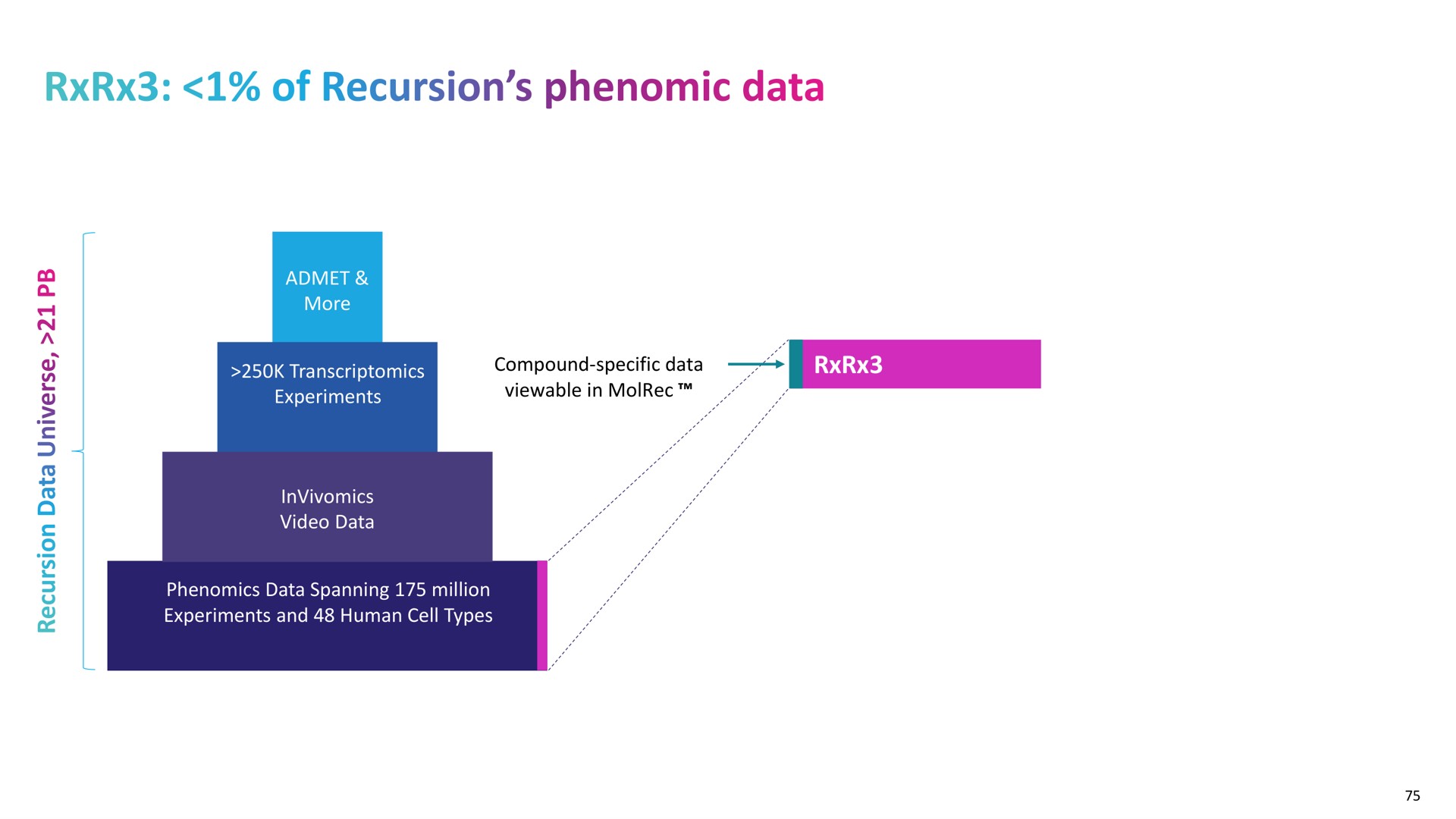 of recursion data | Recursion Pharmaceuticals