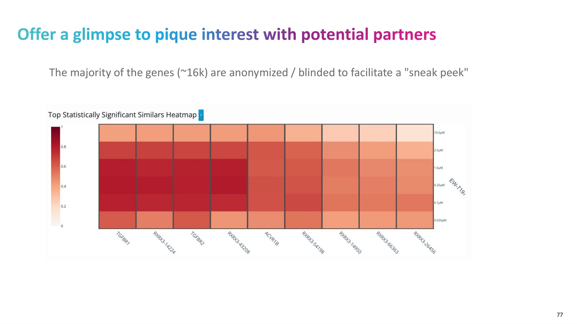 the majority of the genes are blinded to facilitate a sneak peek offer glimpse pique interest with potential partners | Recursion Pharmaceuticals