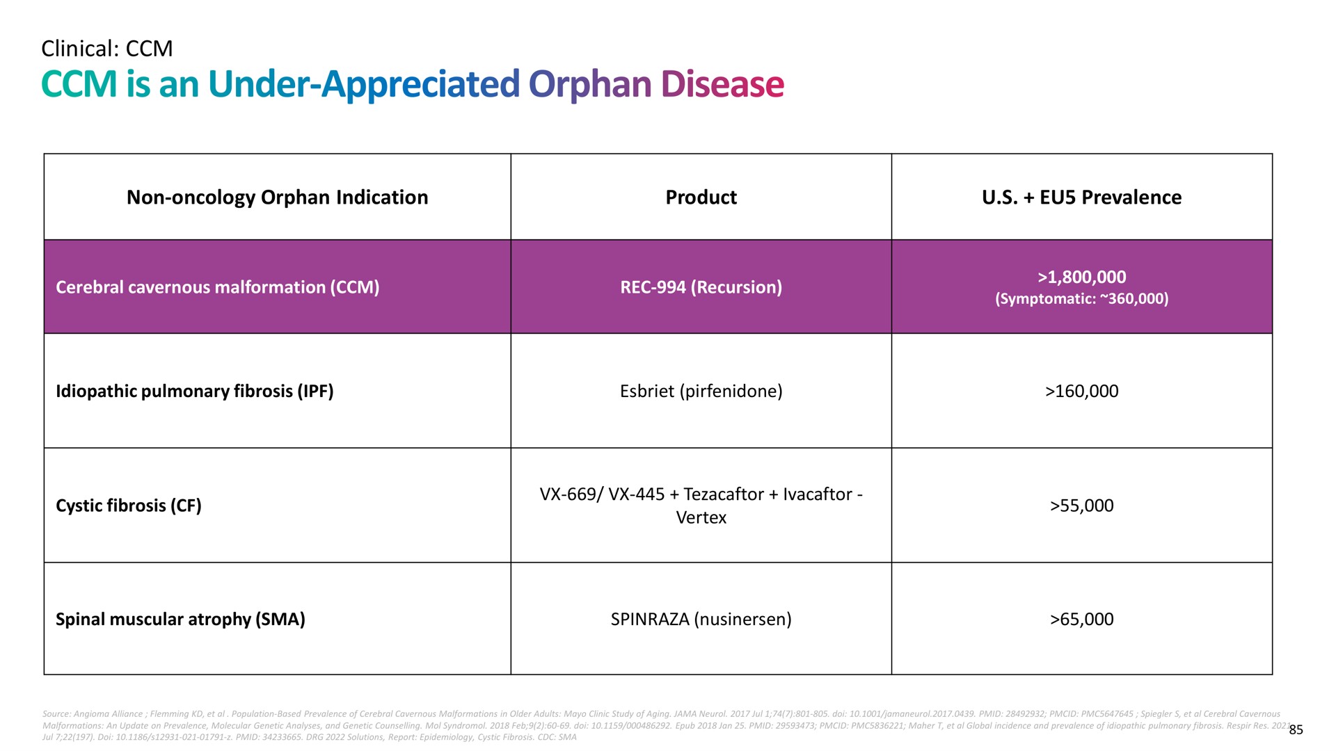 clinical non oncology orphan indication product prevalence is an under appreciated disease | Recursion Pharmaceuticals