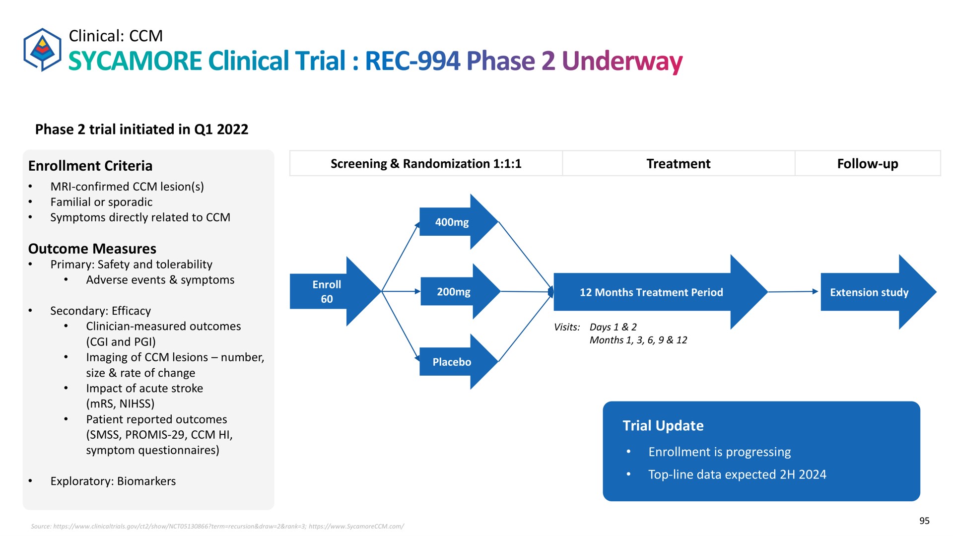 clinical phase trial initiated in enrollment criteria outcome measures trial update sycamore underway | Recursion Pharmaceuticals