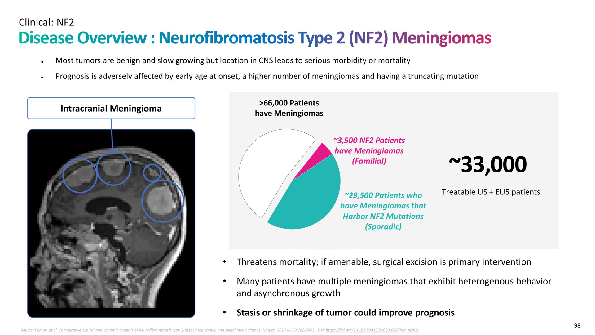 clinical intracranial threatens mortality if amenable surgical excision is primary intervention many patients have multiple that exhibit heterogenous behavior and asynchronous growth stasis or shrinkage of tumor could improve prognosis disease overview neurofibromatosis type | Recursion Pharmaceuticals
