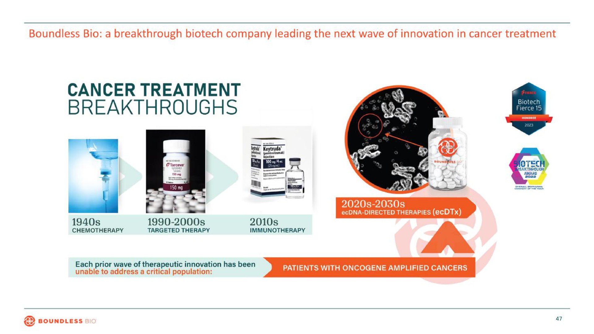 boundless a breakthrough company leading the next wave of innovation in cancer treatment cancer treatment breakthroughs eat | Boundless Bio