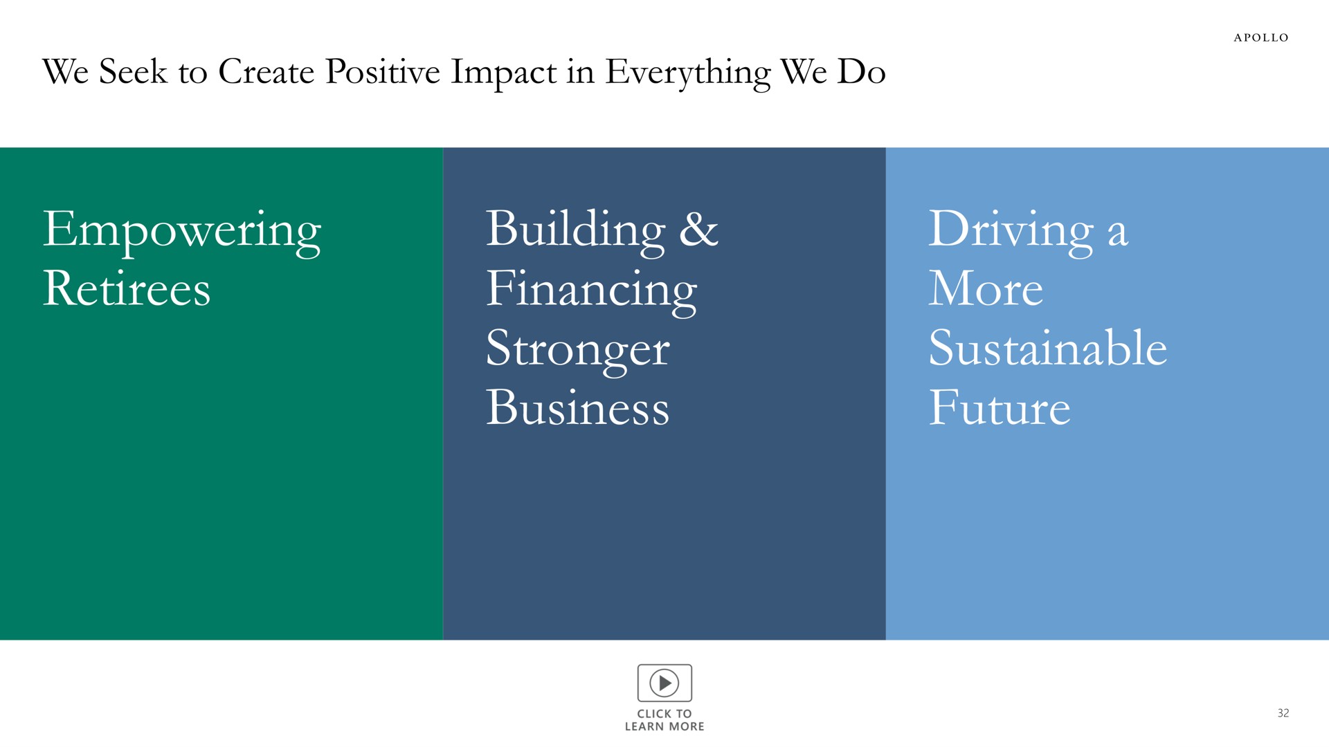 we seek to create positive impact in everything we do empowering retirees building financing business driving a more sustainable future | Apollo Global Management