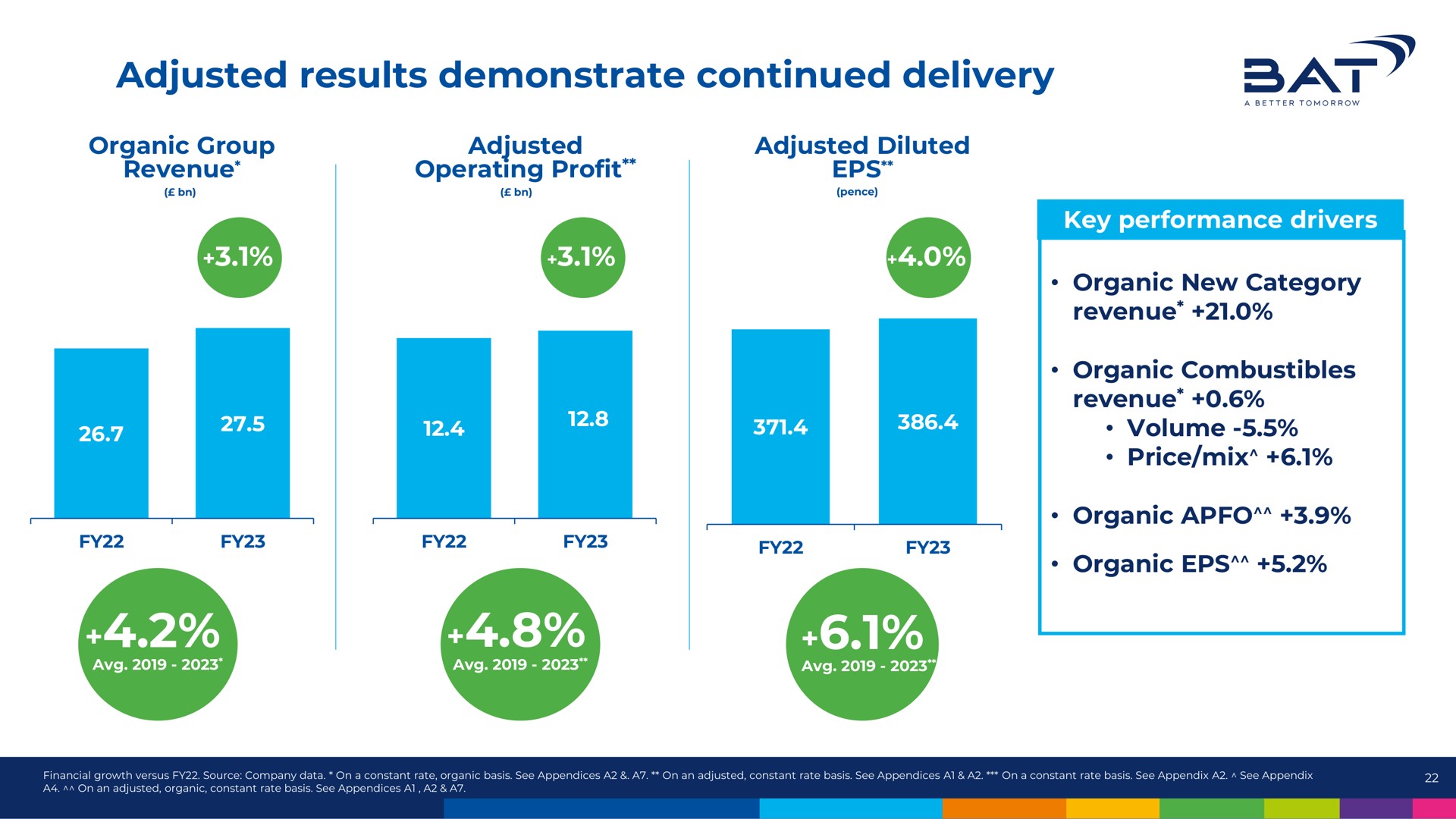 adjusted results demonstrate continued delivery sat | BAT