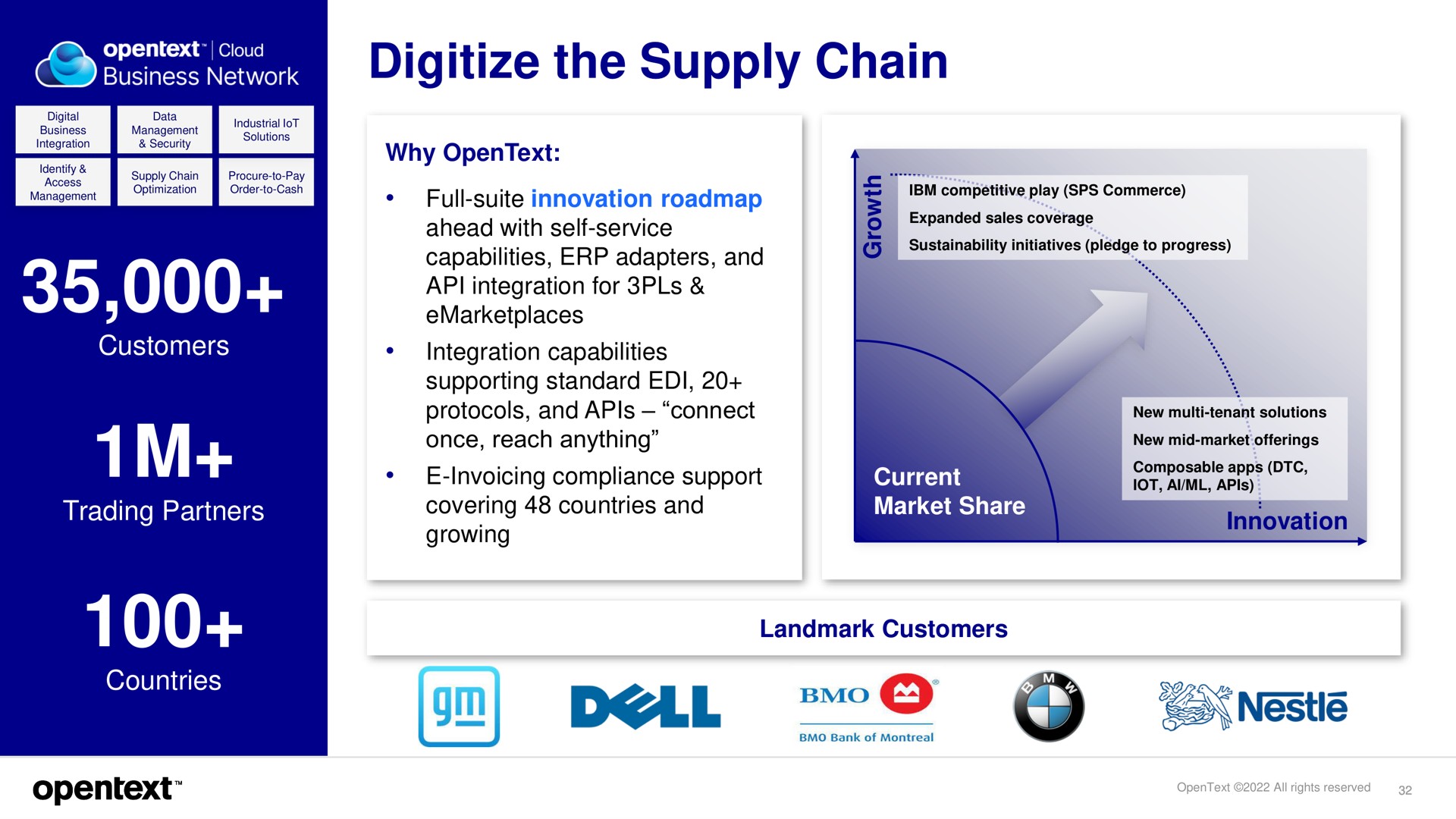 digitize the supply chain doll nestle | OpenText