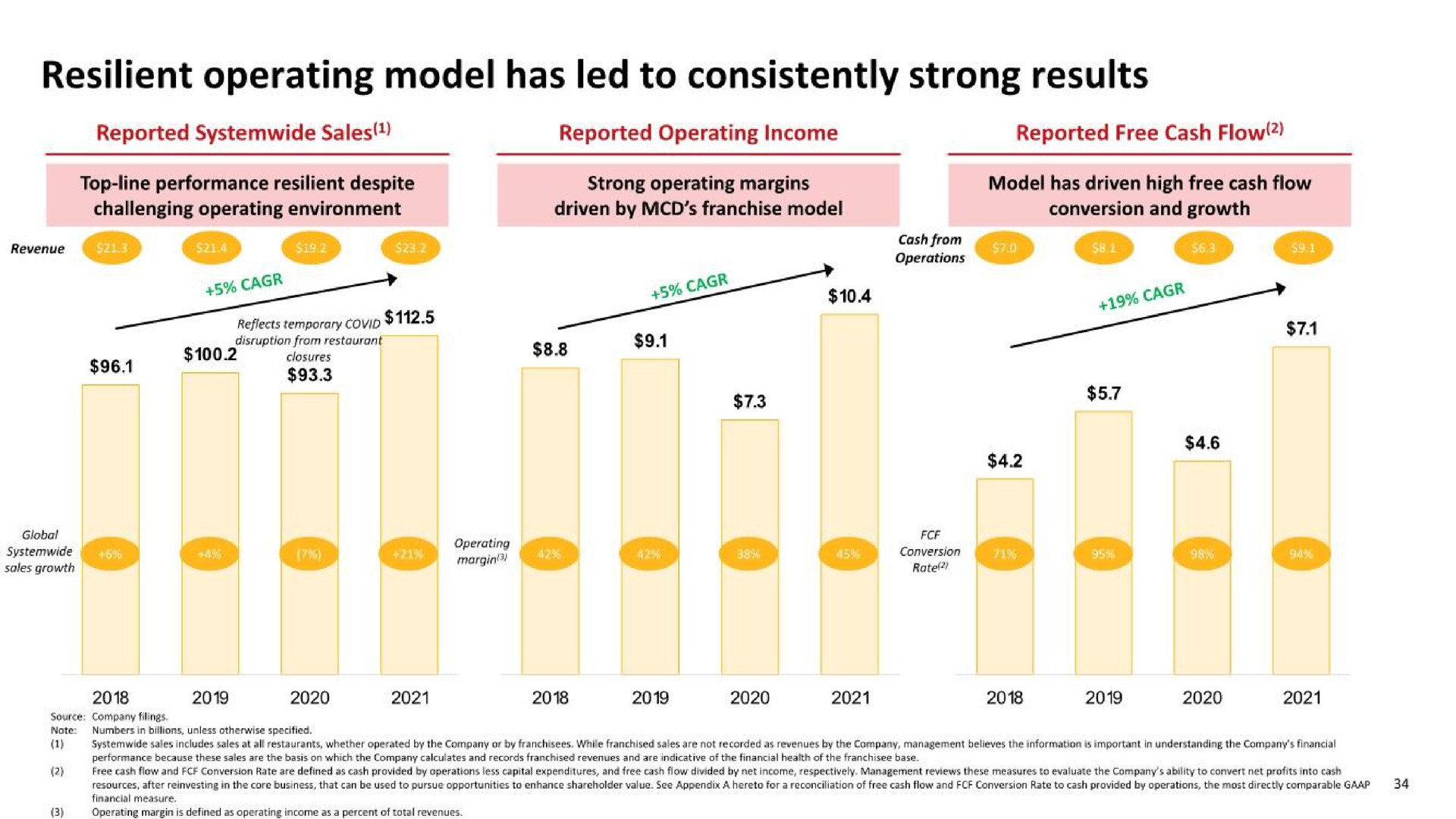 resilient operating model has led to consistently strong results | McDonald's